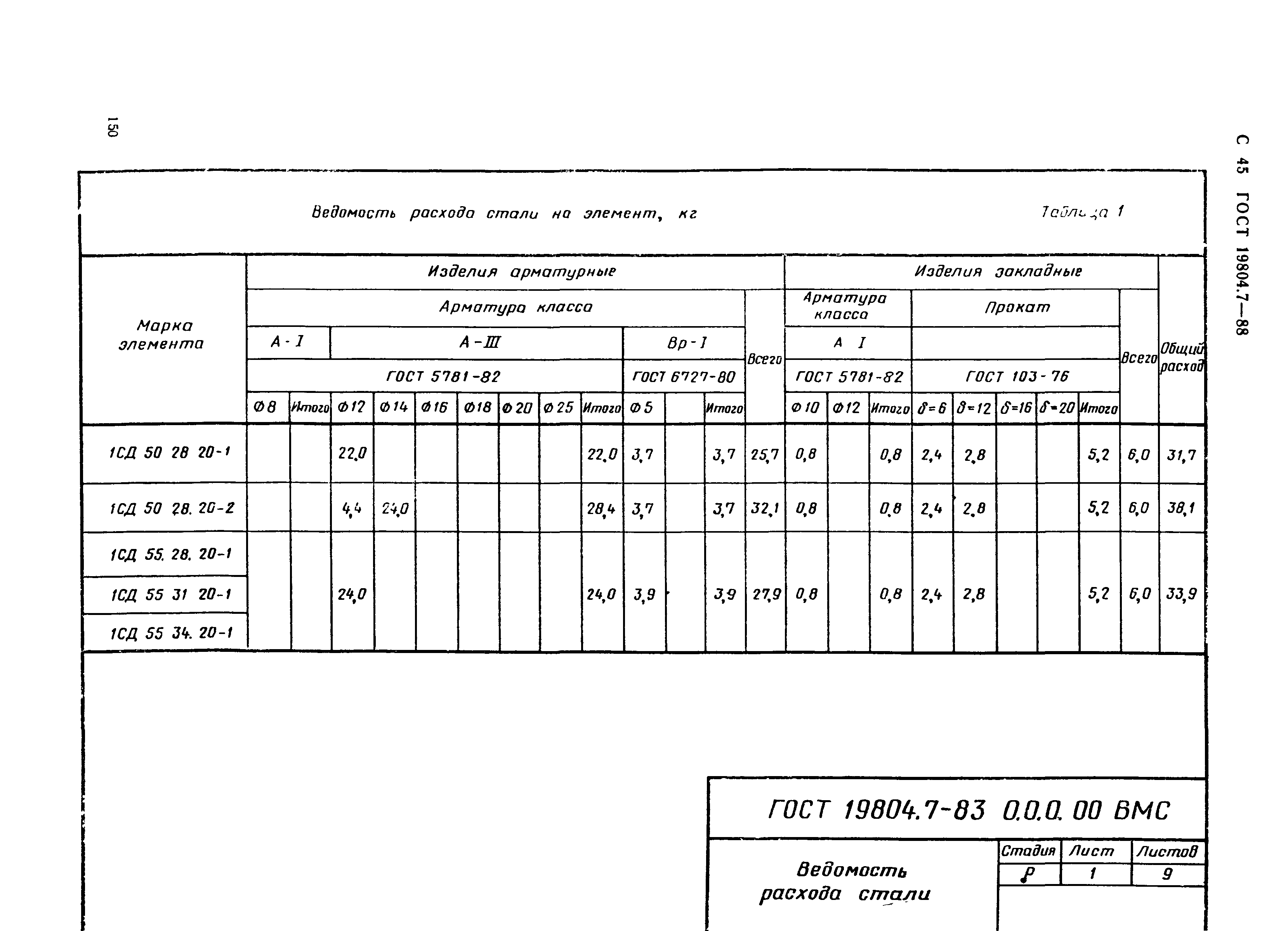 ГОСТ 19804.7-83