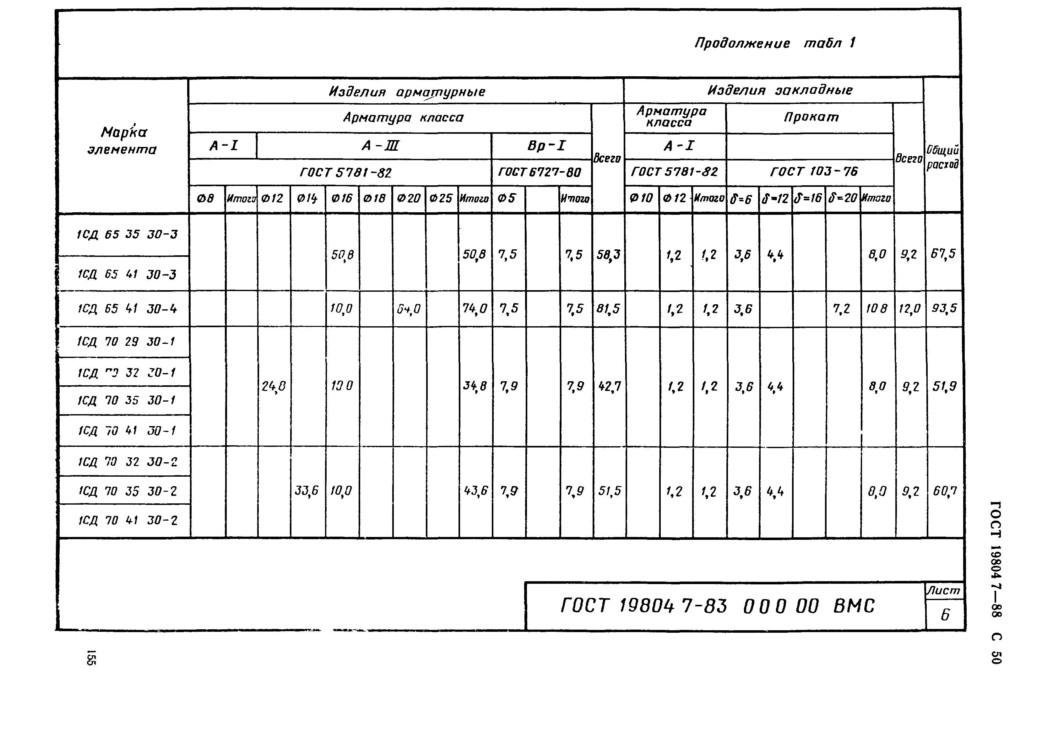 ГОСТ 19804.7-83