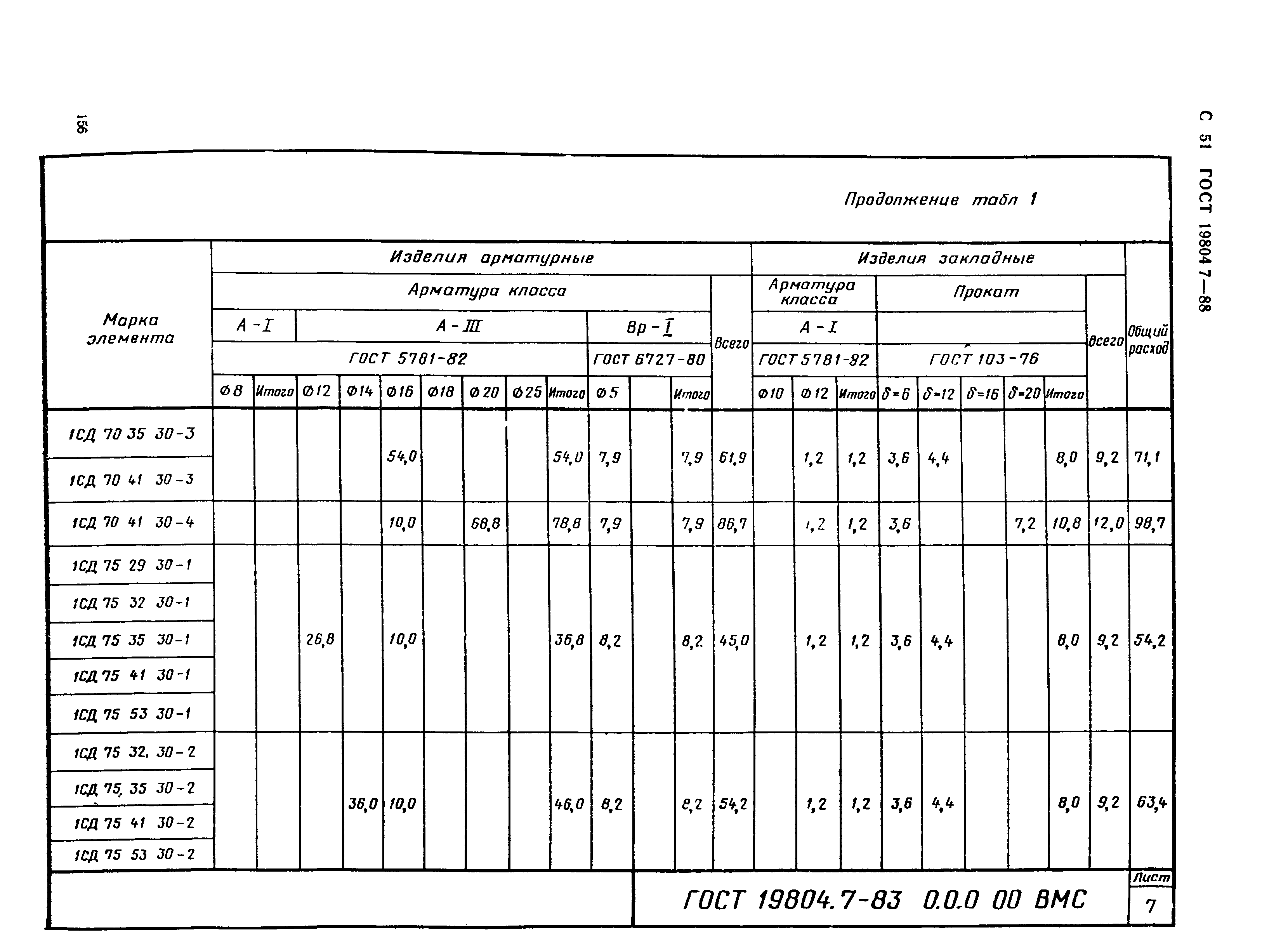 ГОСТ 19804.7-83