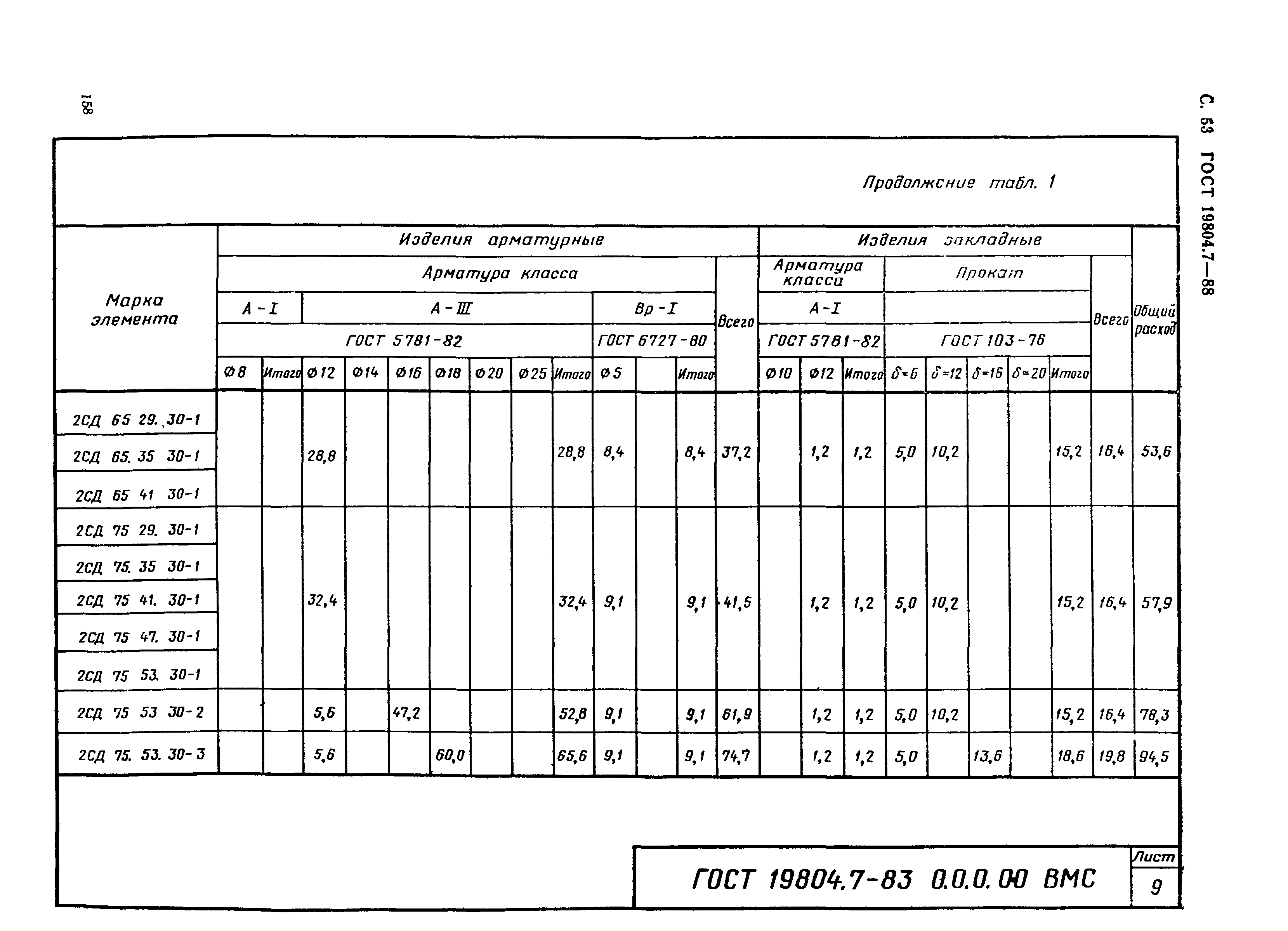 ГОСТ 19804.7-83