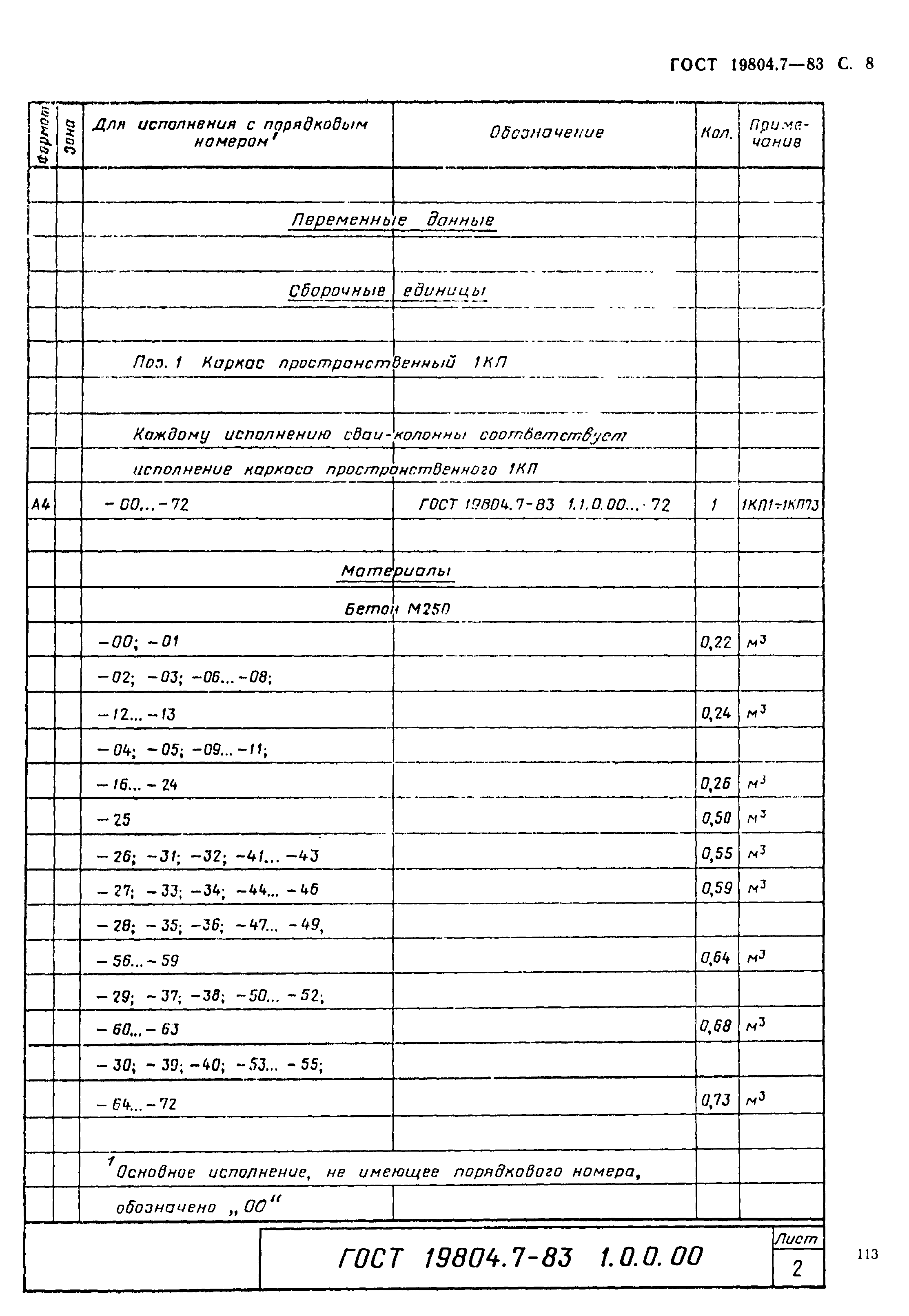 ГОСТ 19804.7-83