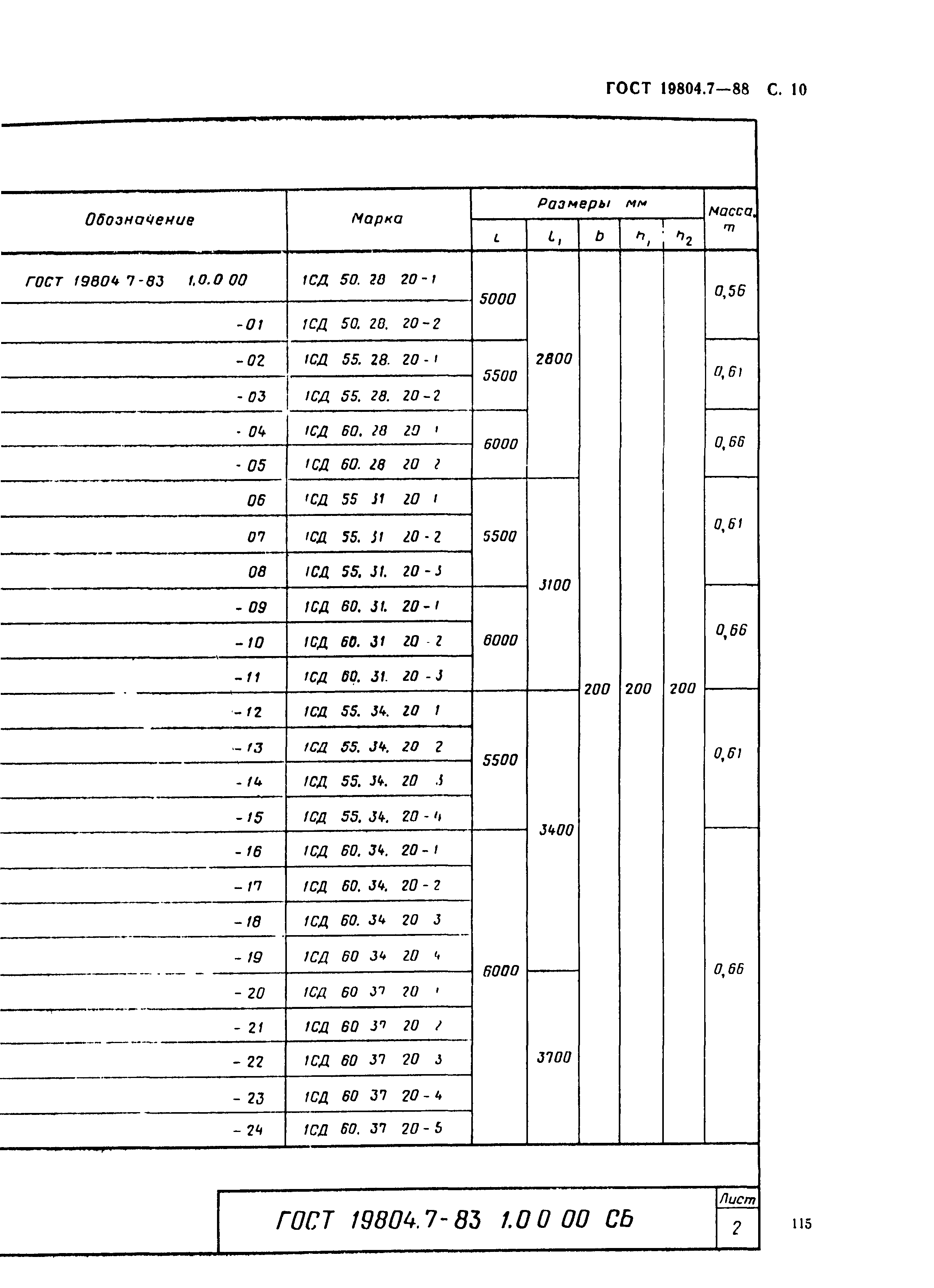 ГОСТ 19804.7-83