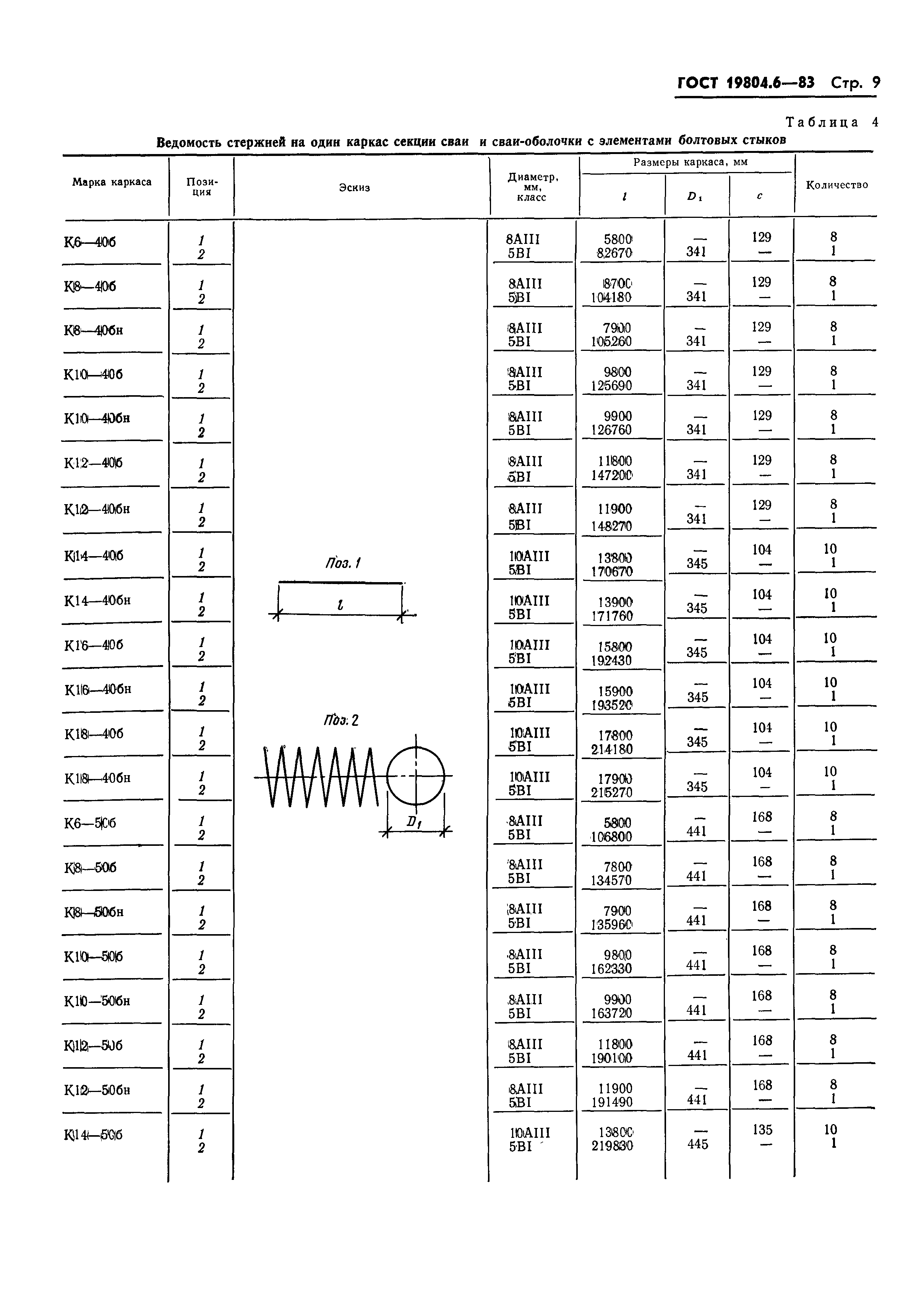 ГОСТ 19804.6-83