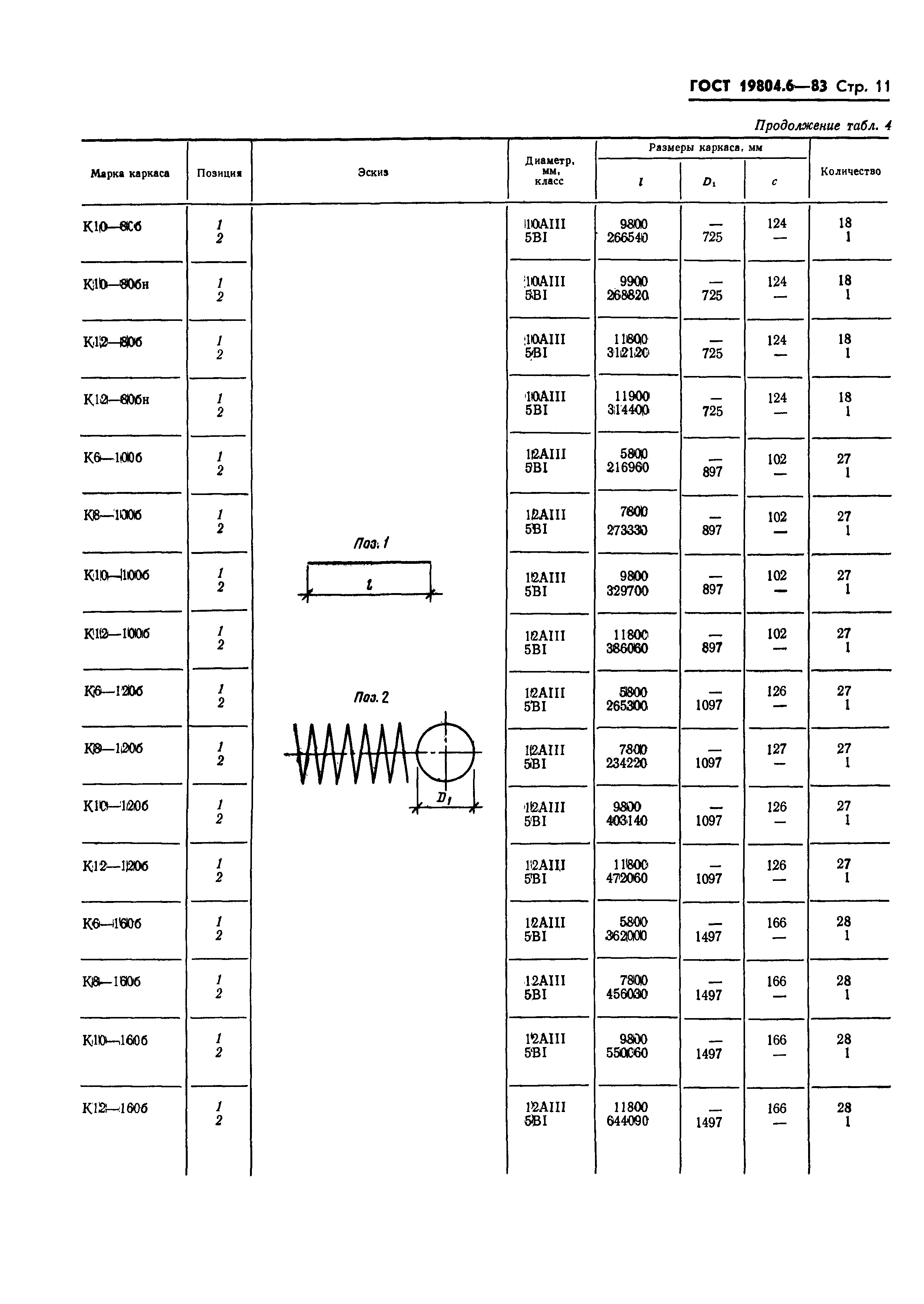 ГОСТ 19804.6-83