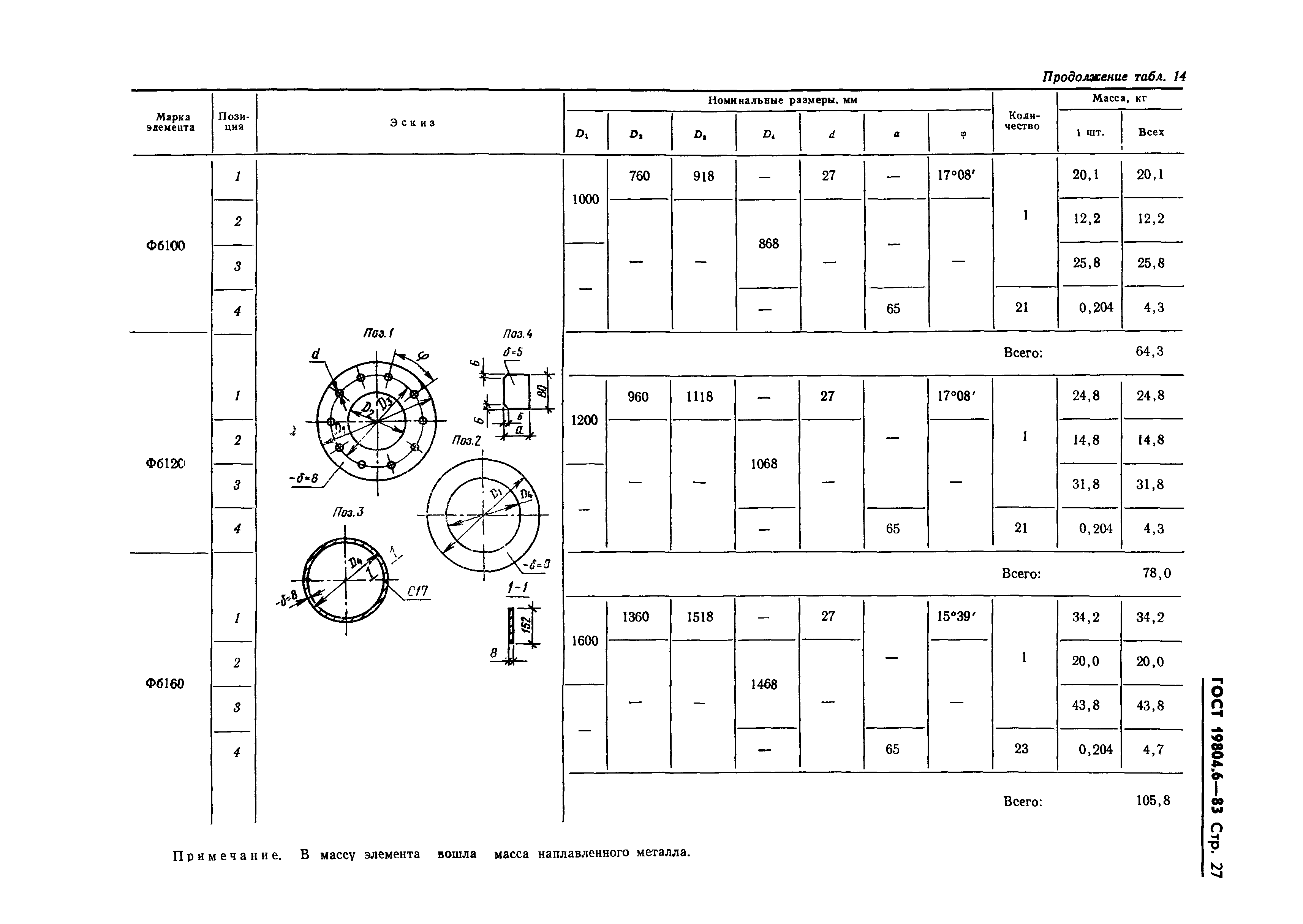 ГОСТ 19804.6-83