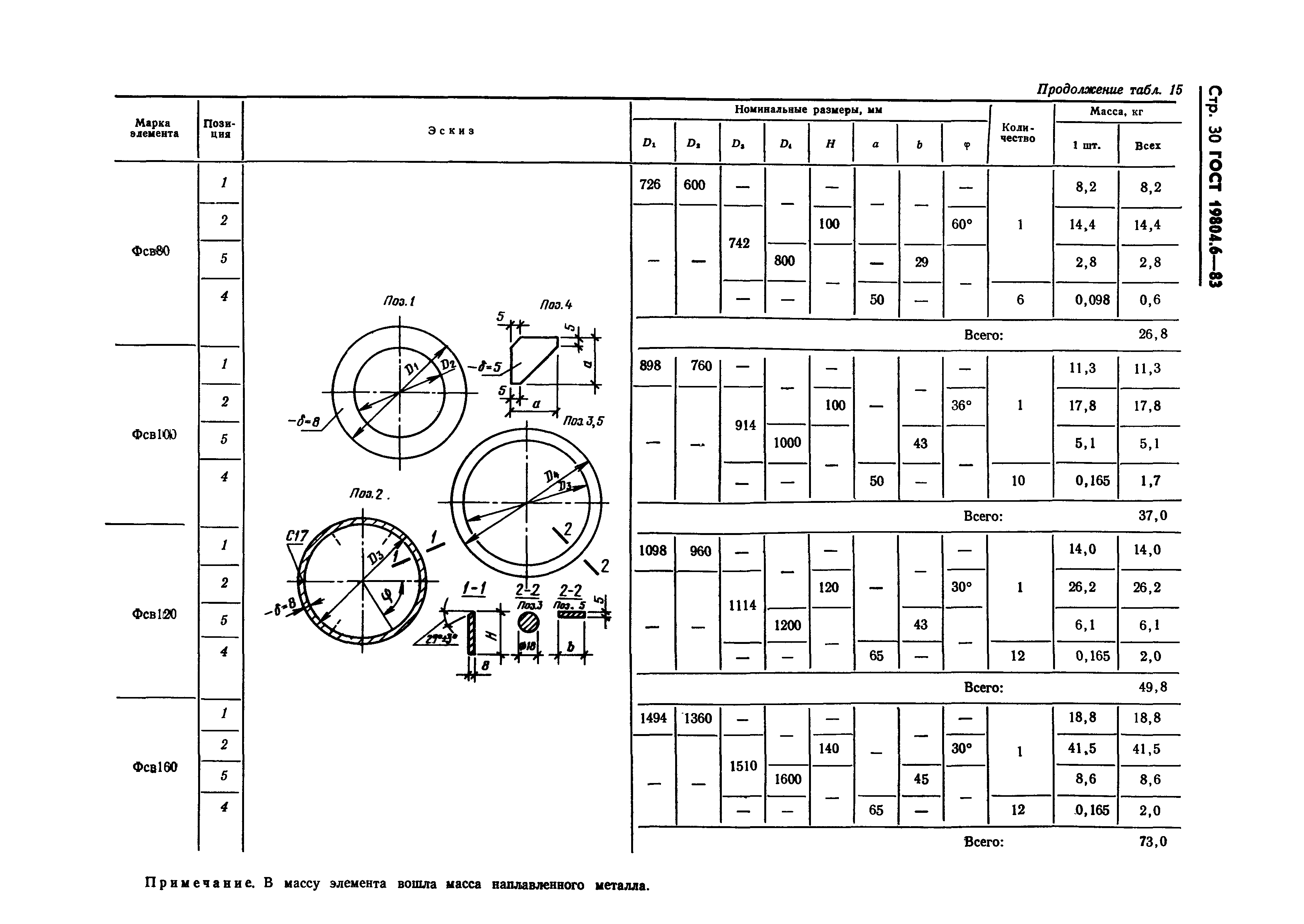 ГОСТ 19804.6-83