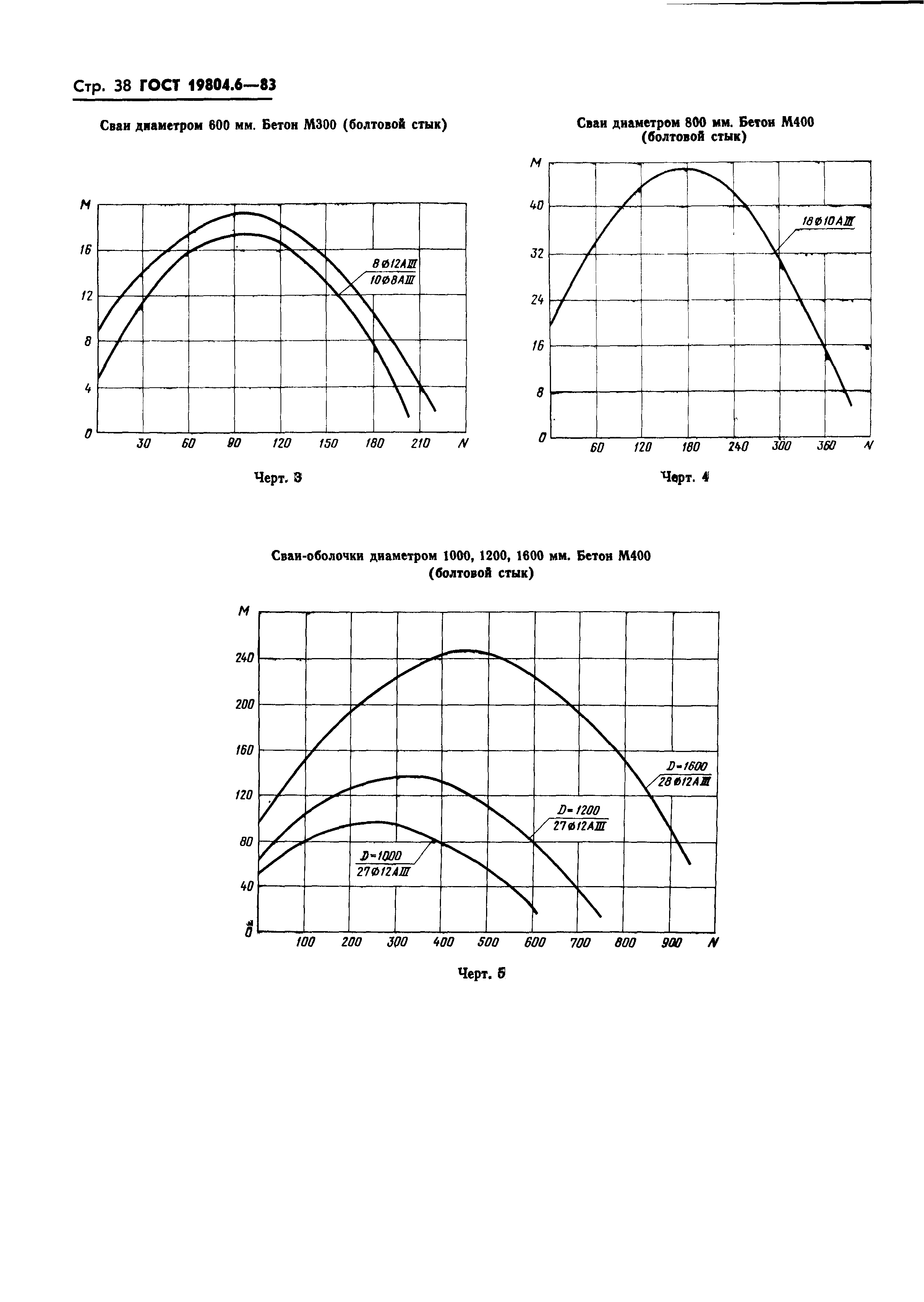 ГОСТ 19804.6-83