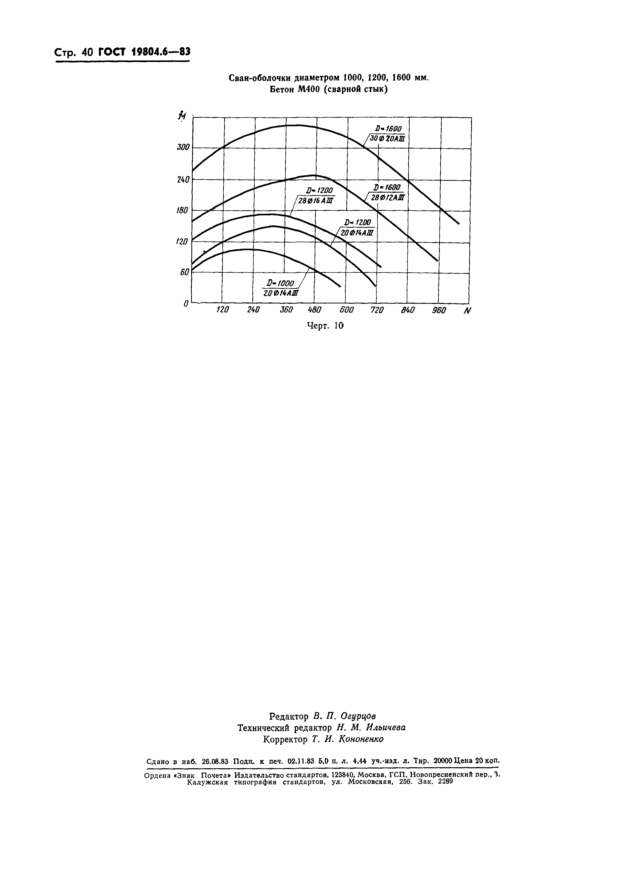 ГОСТ 19804.6-83