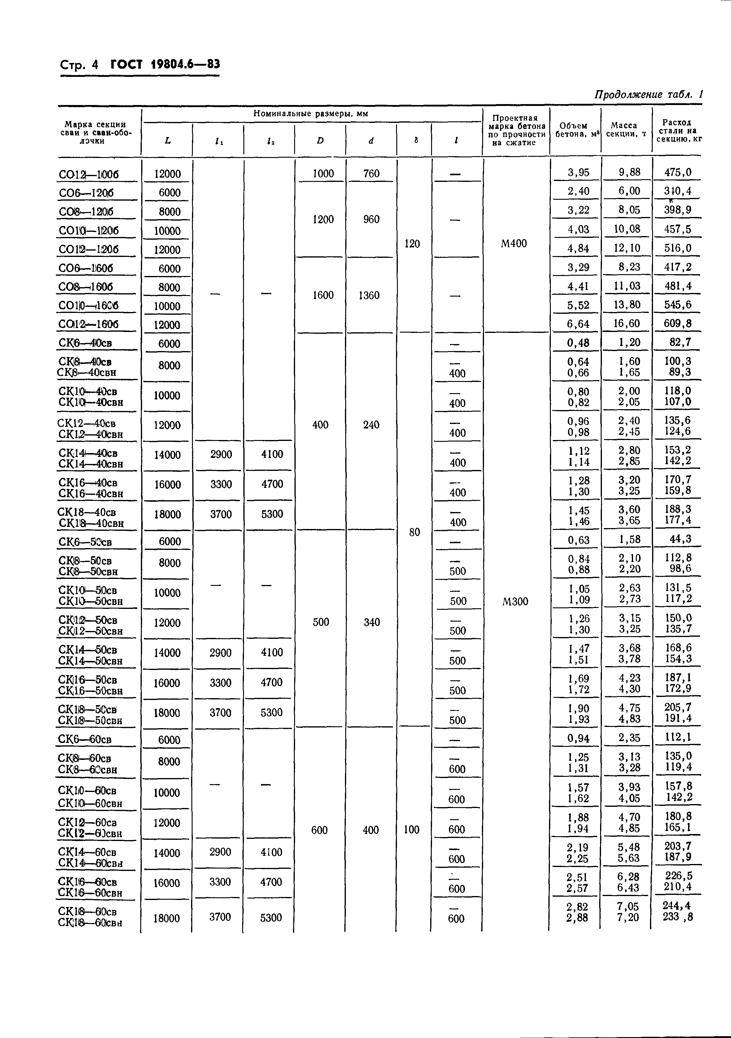 ГОСТ 19804.6-83