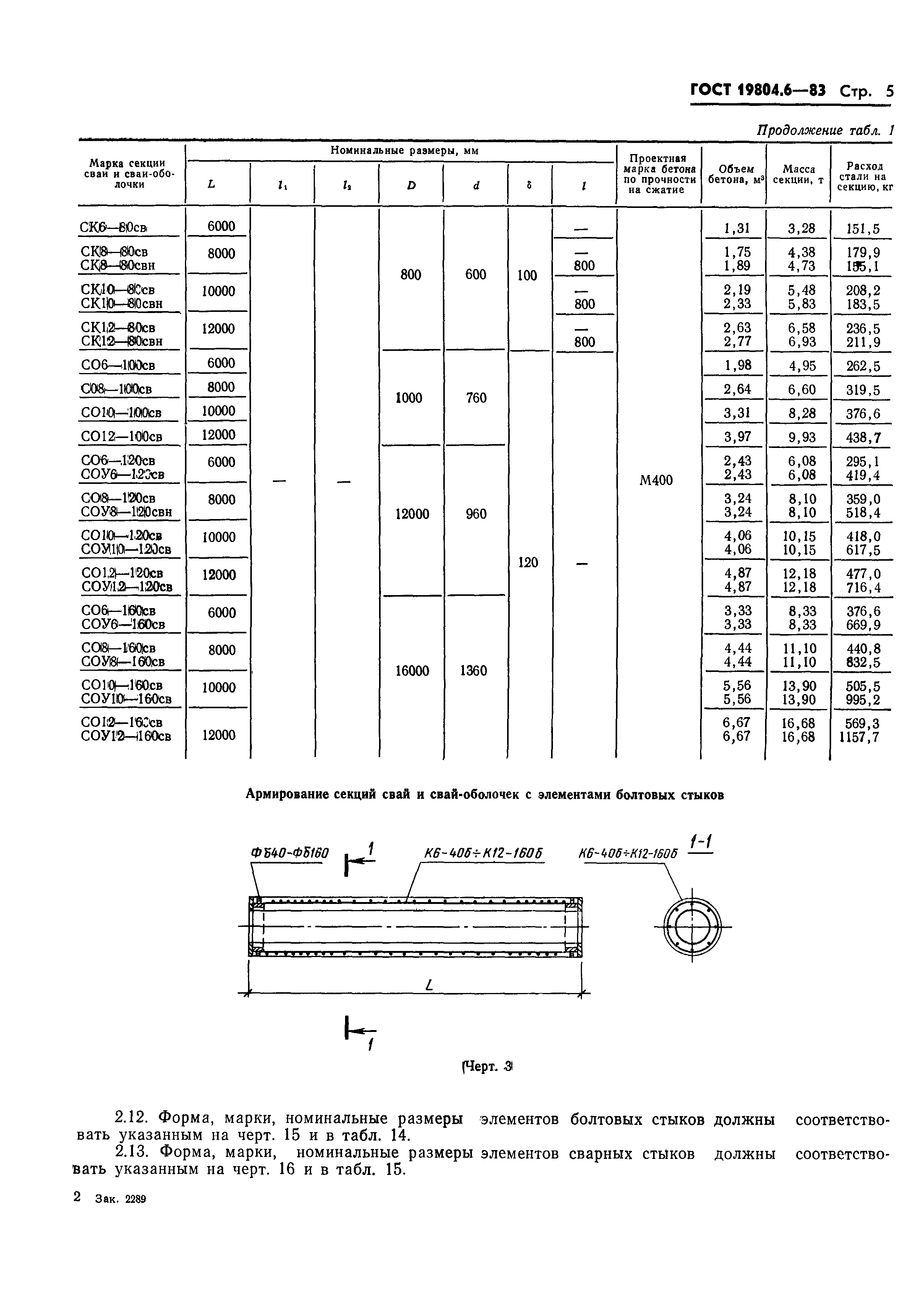 ГОСТ 19804.6-83