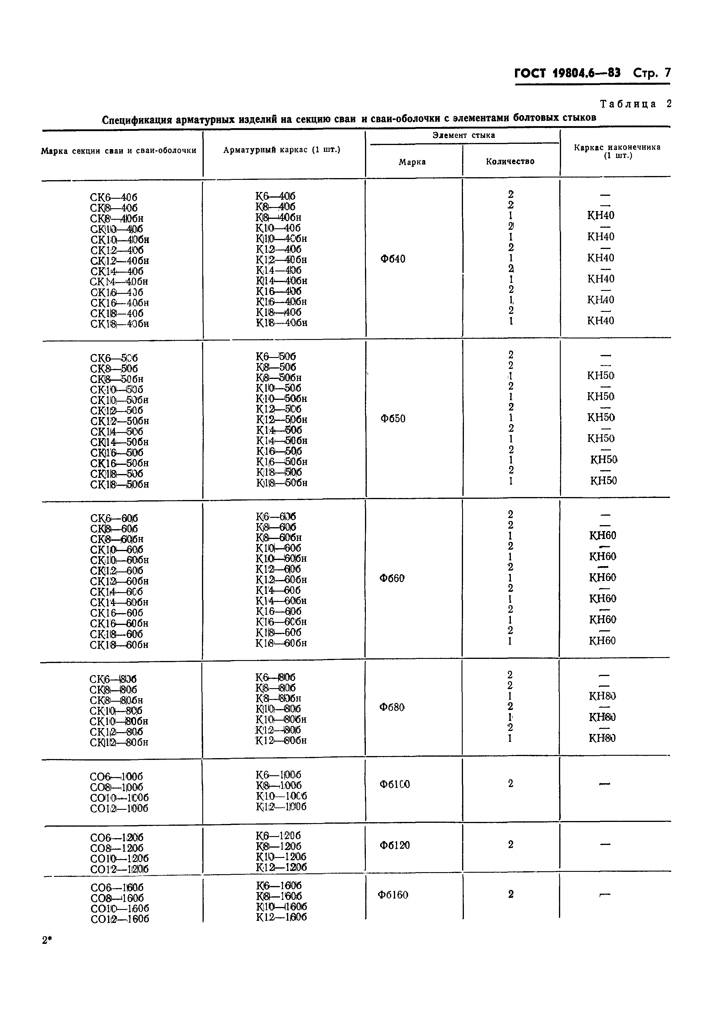 ГОСТ 19804.6-83