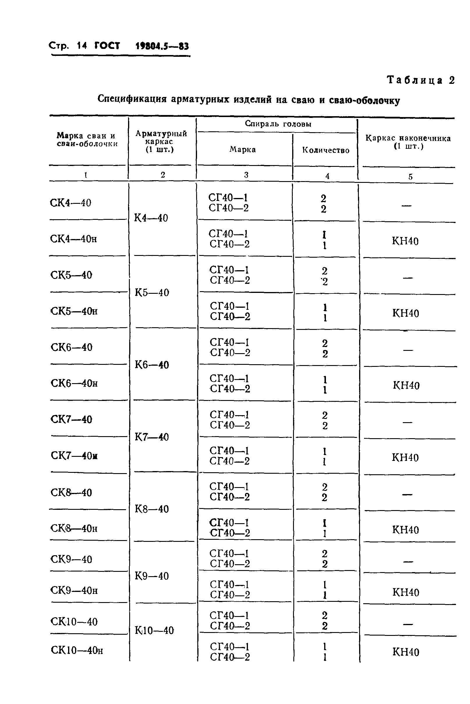 ГОСТ 19804.5-83