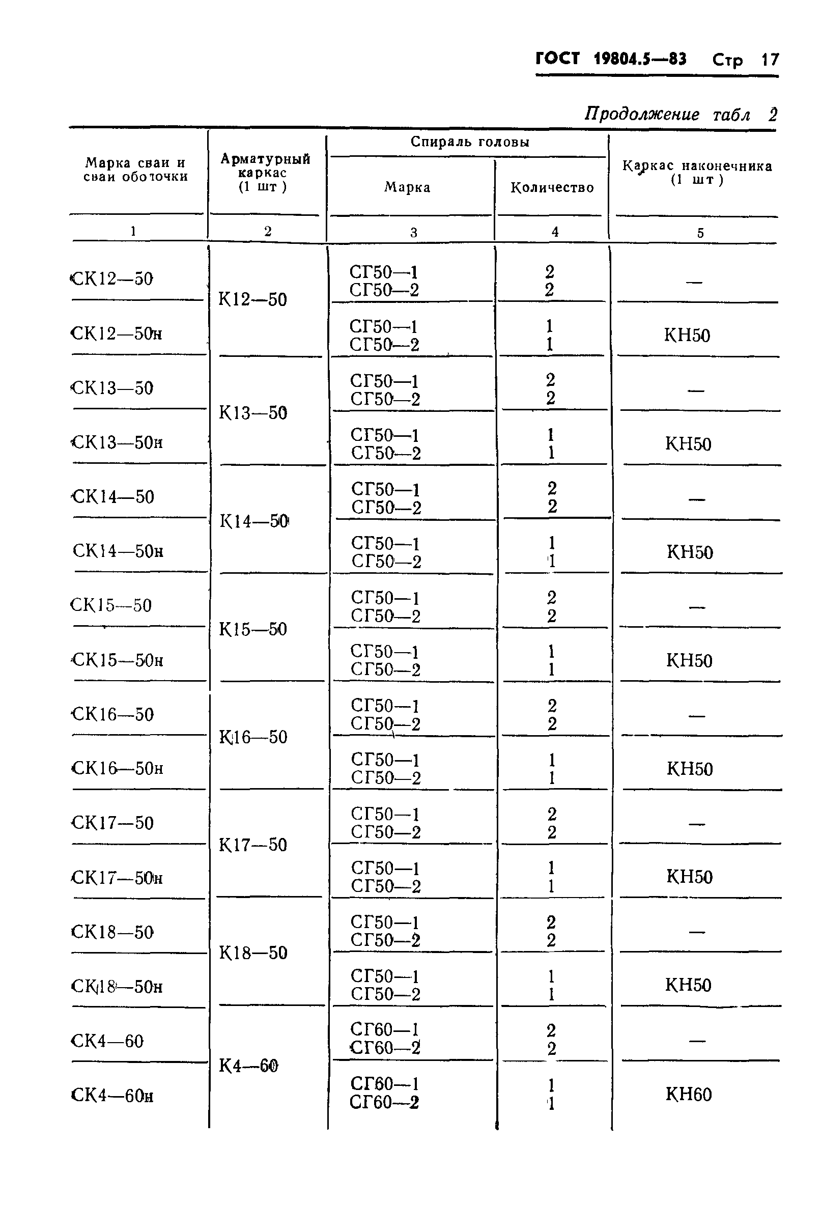 ГОСТ 19804.5-83