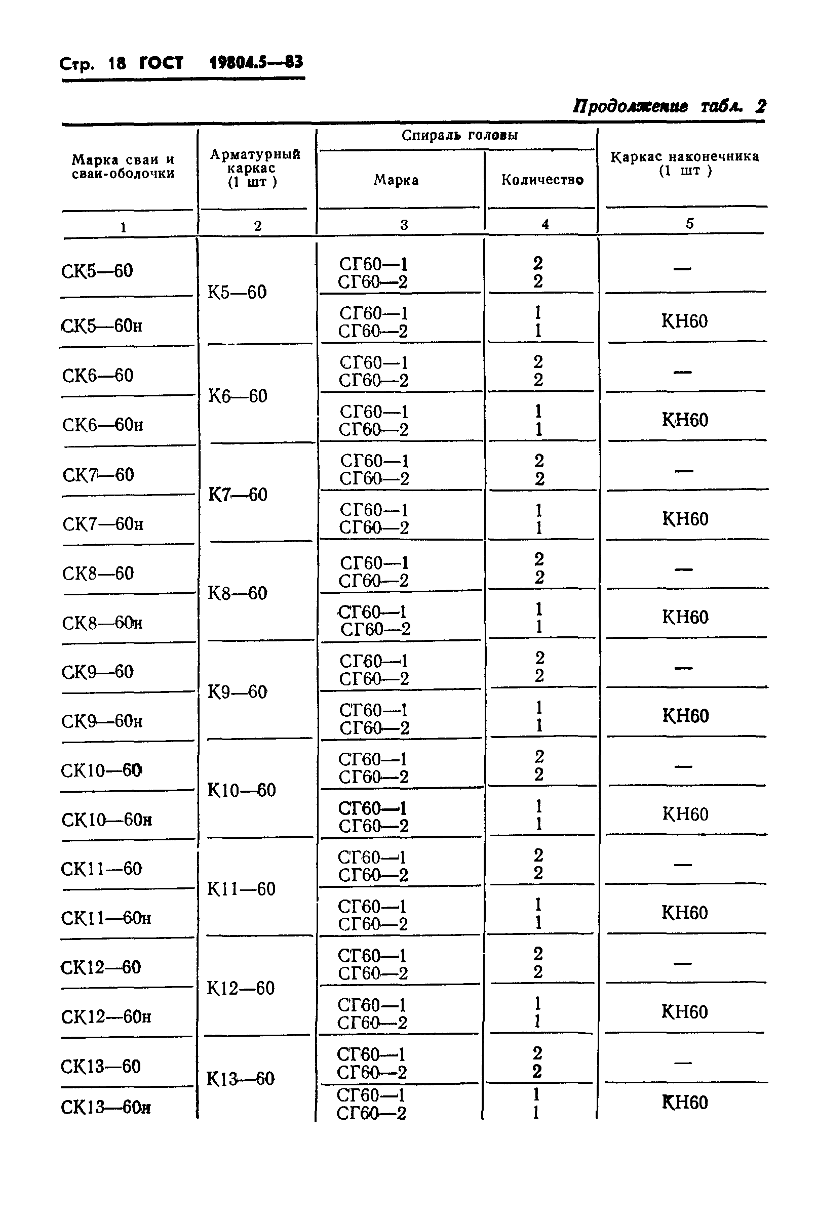 ГОСТ 19804.5-83