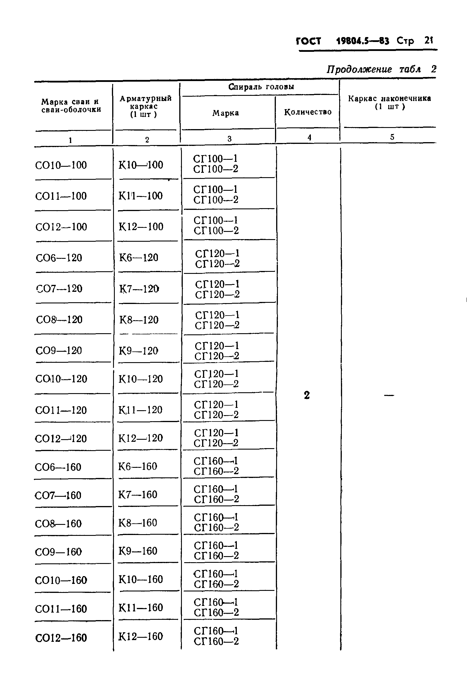 ГОСТ 19804.5-83