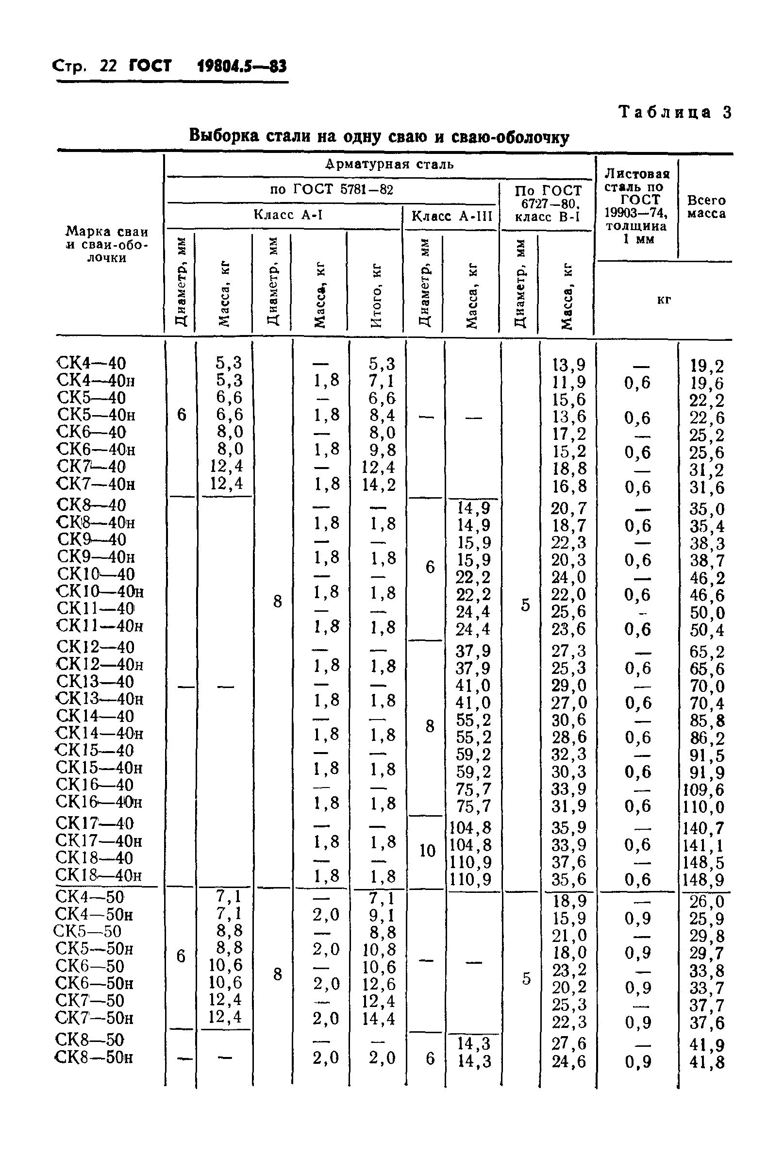 ГОСТ 19804.5-83