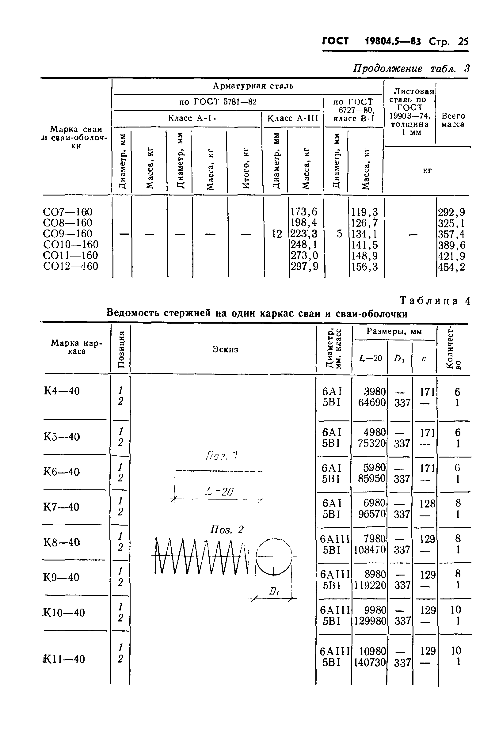 ГОСТ 19804.5-83