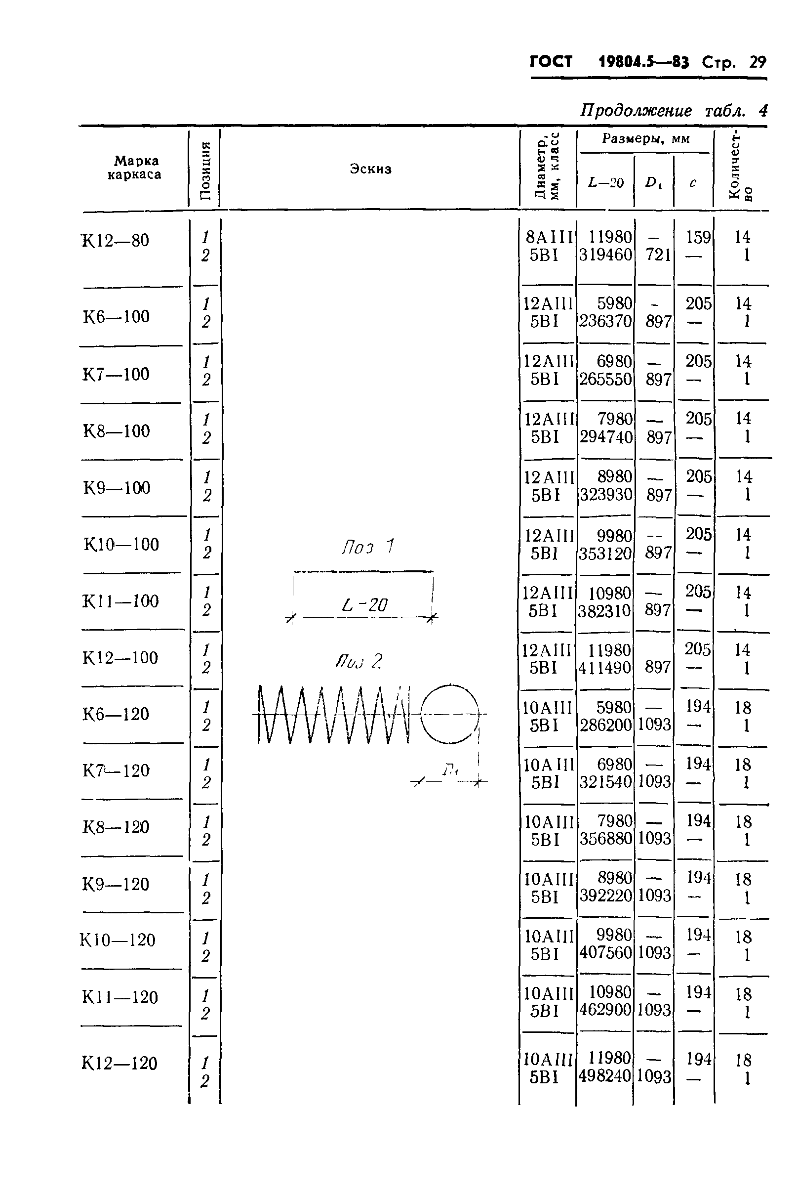 ГОСТ 19804.5-83