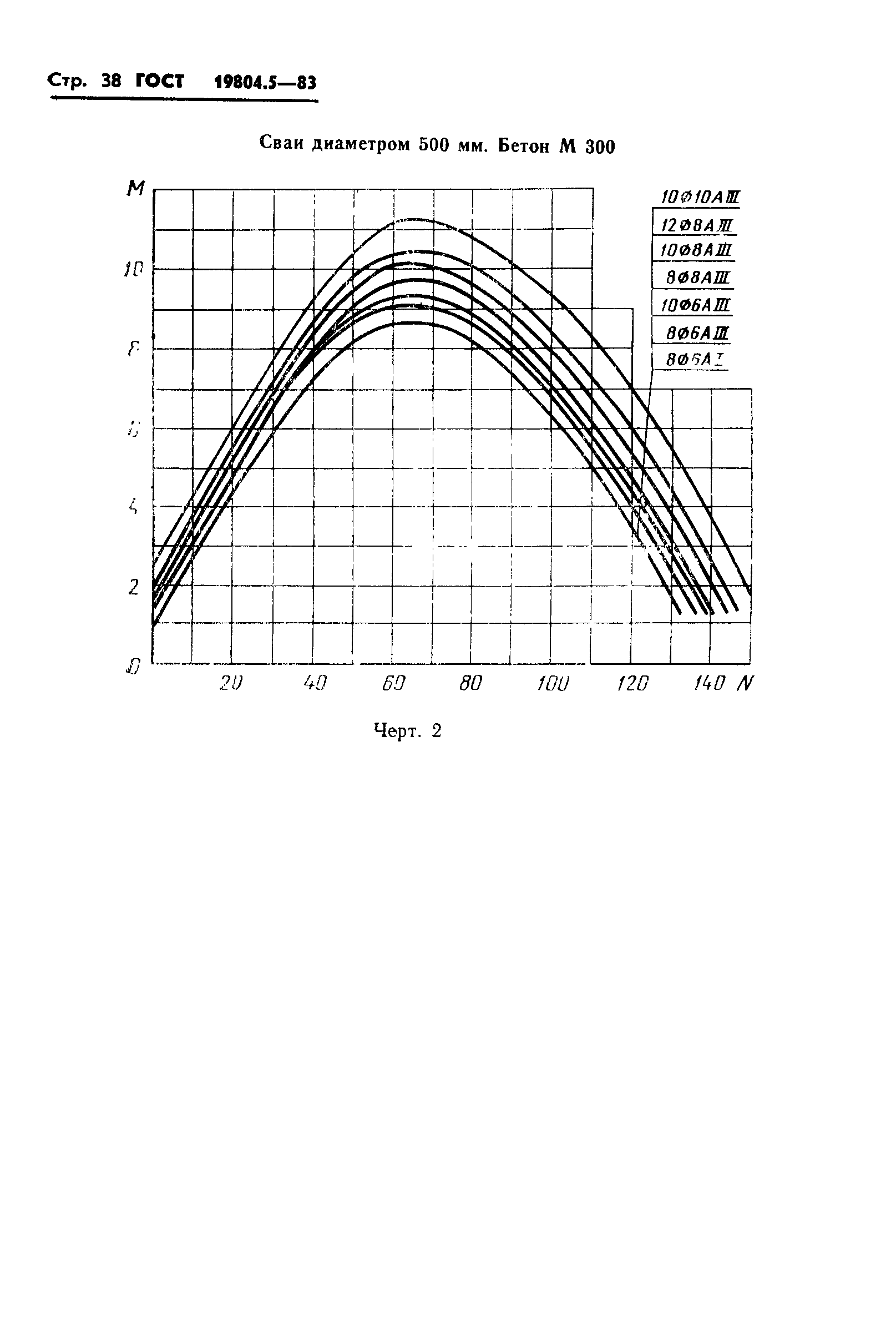 ГОСТ 19804.5-83