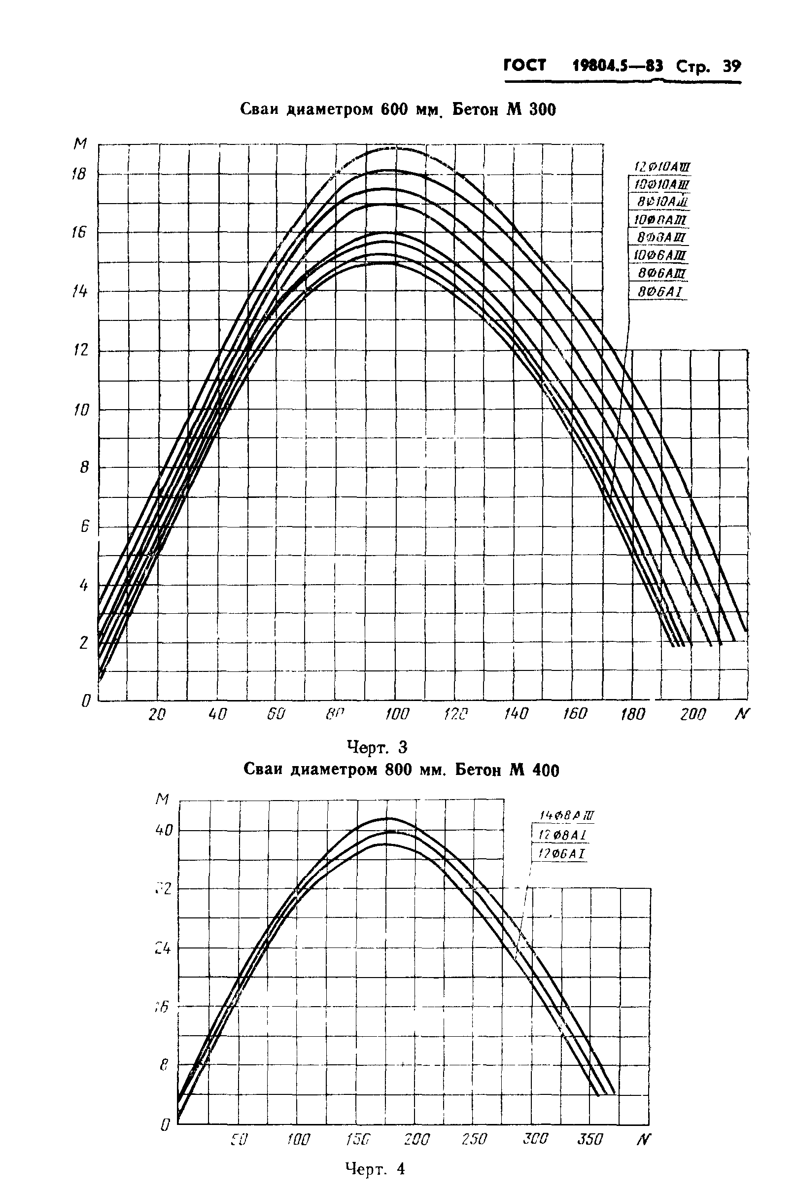 ГОСТ 19804.5-83