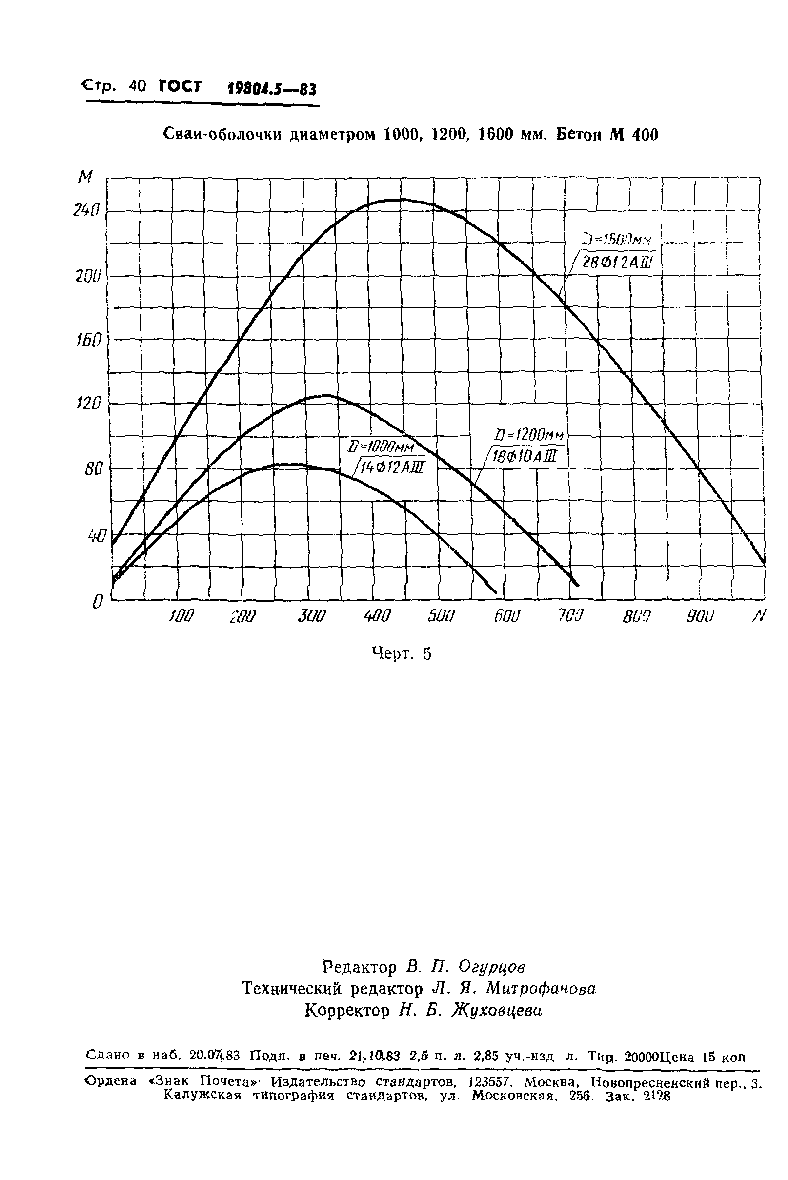 ГОСТ 19804.5-83