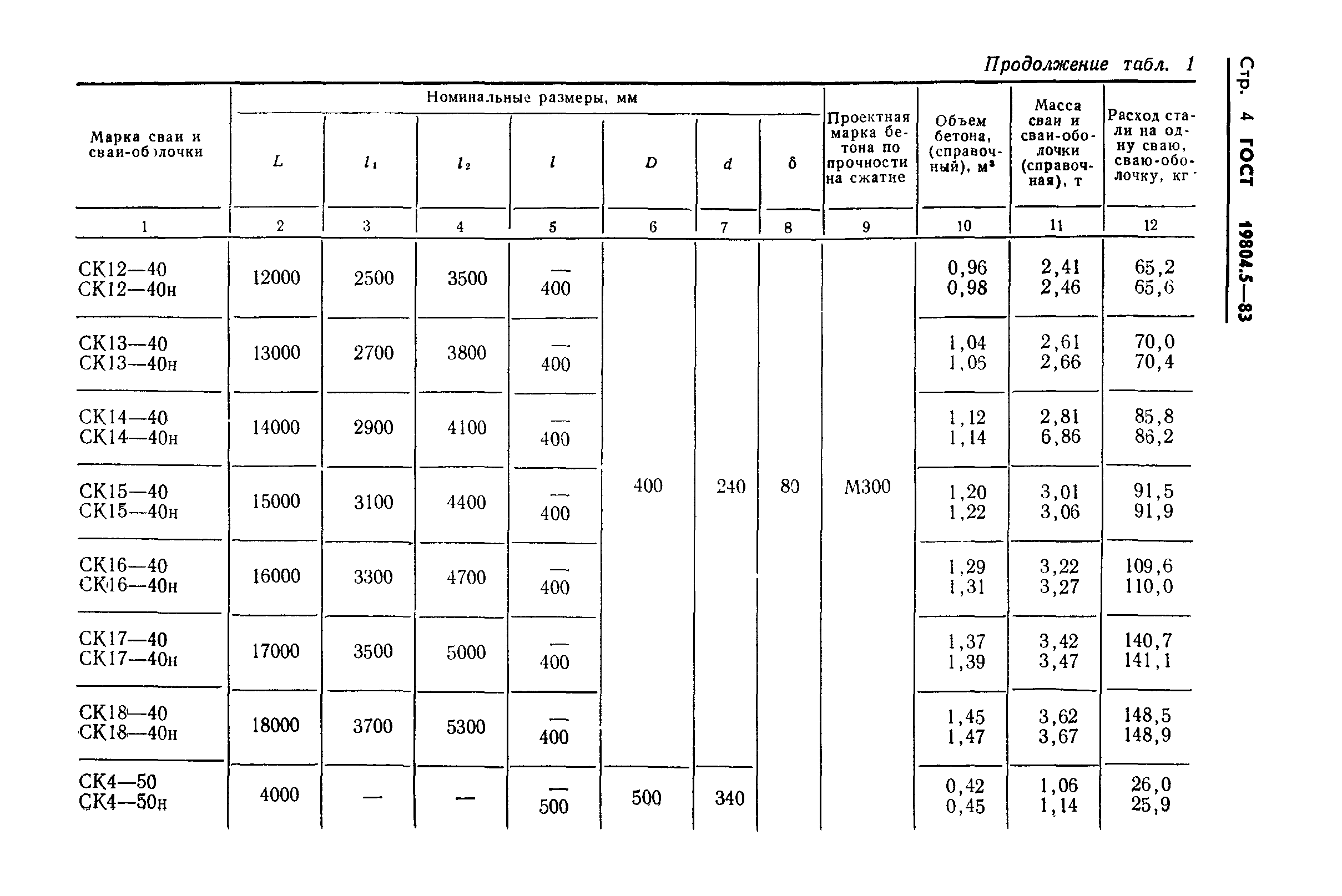 ГОСТ 19804.5-83