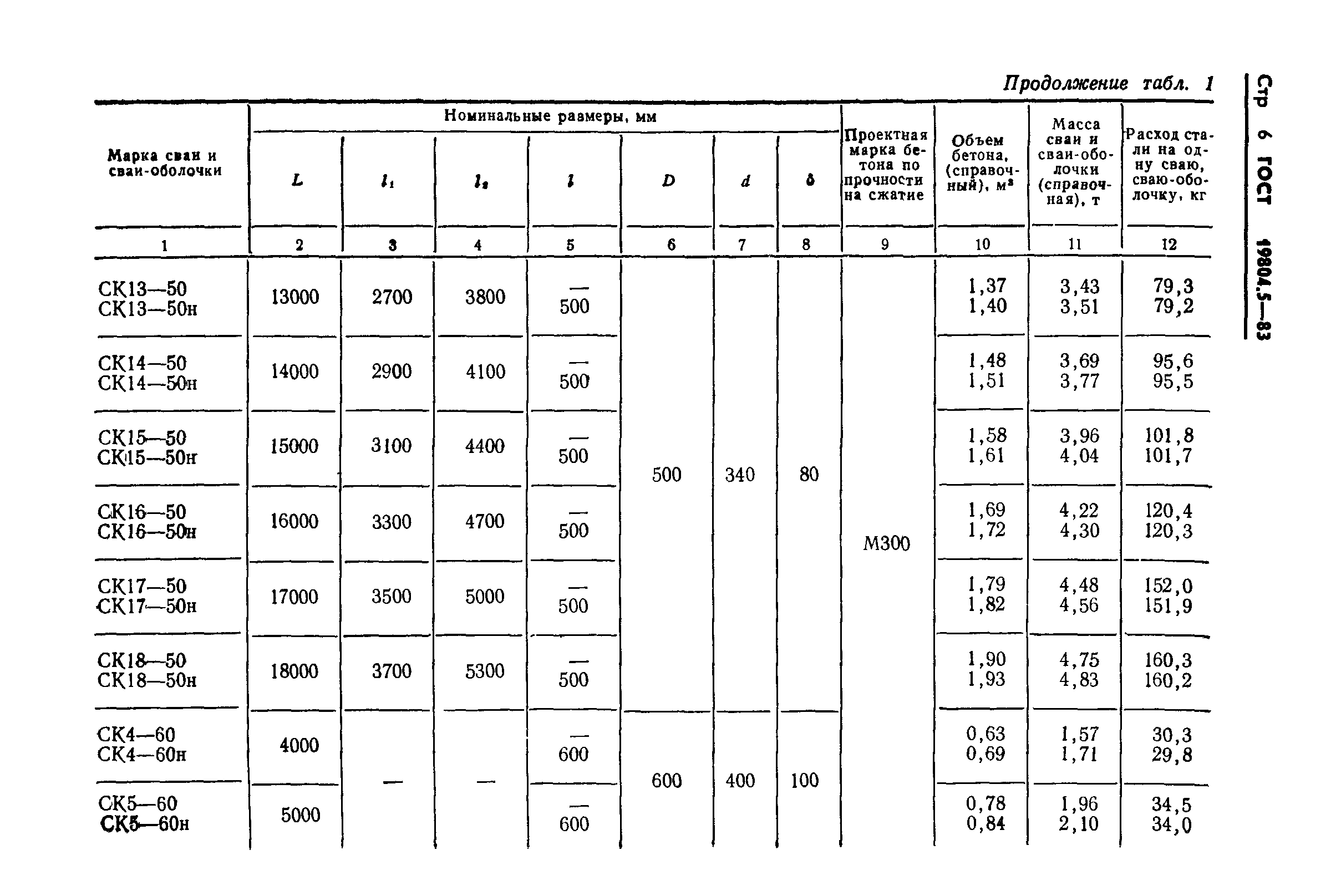 ГОСТ 19804.5-83