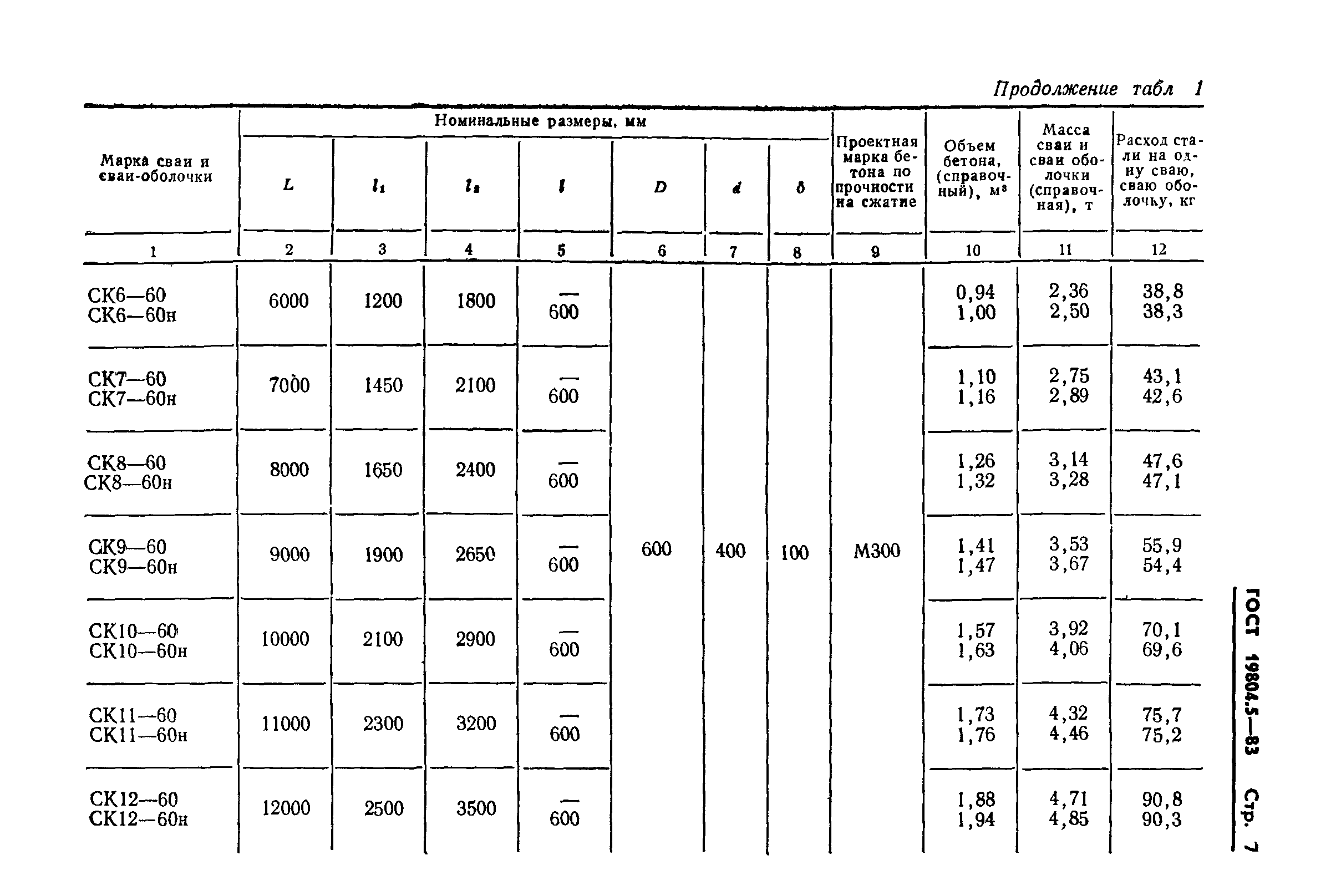 ГОСТ 19804.5-83