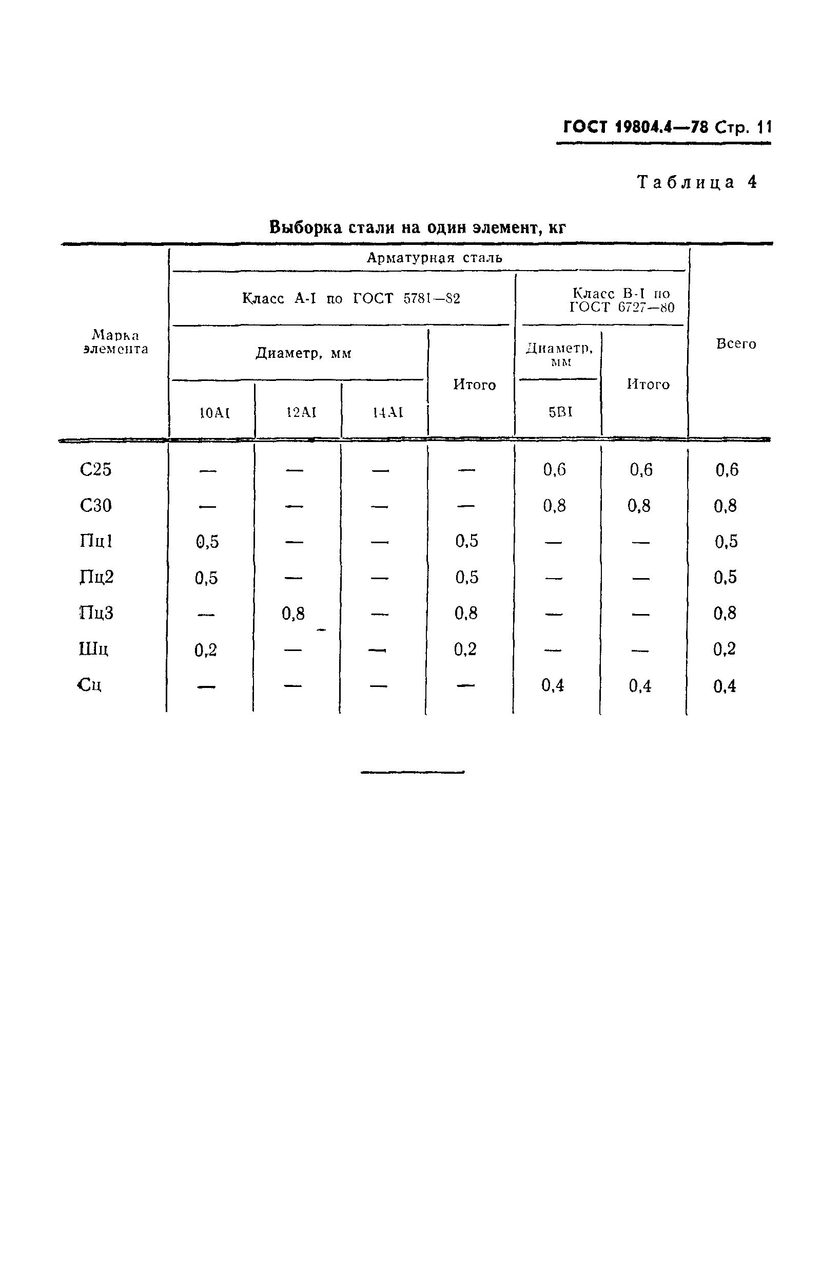 ГОСТ 19804.4-78