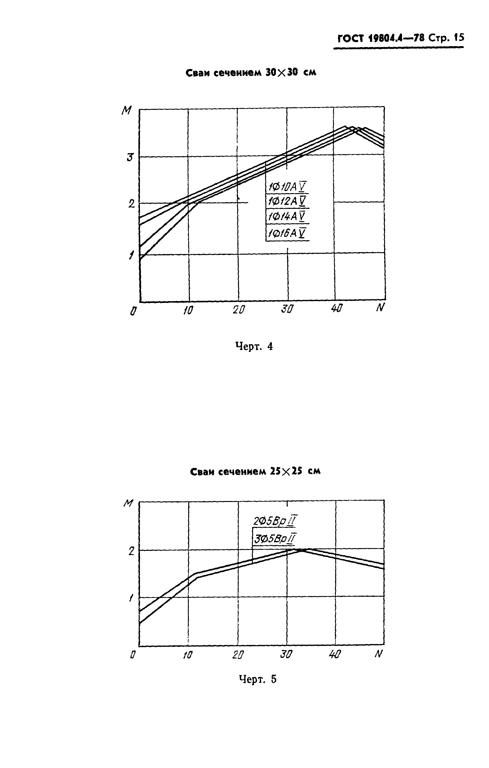 ГОСТ 19804.4-78