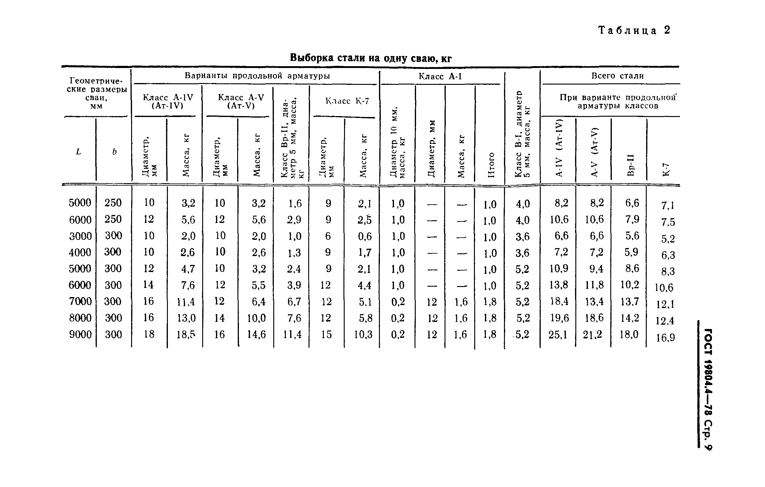 ГОСТ 19804.4-78