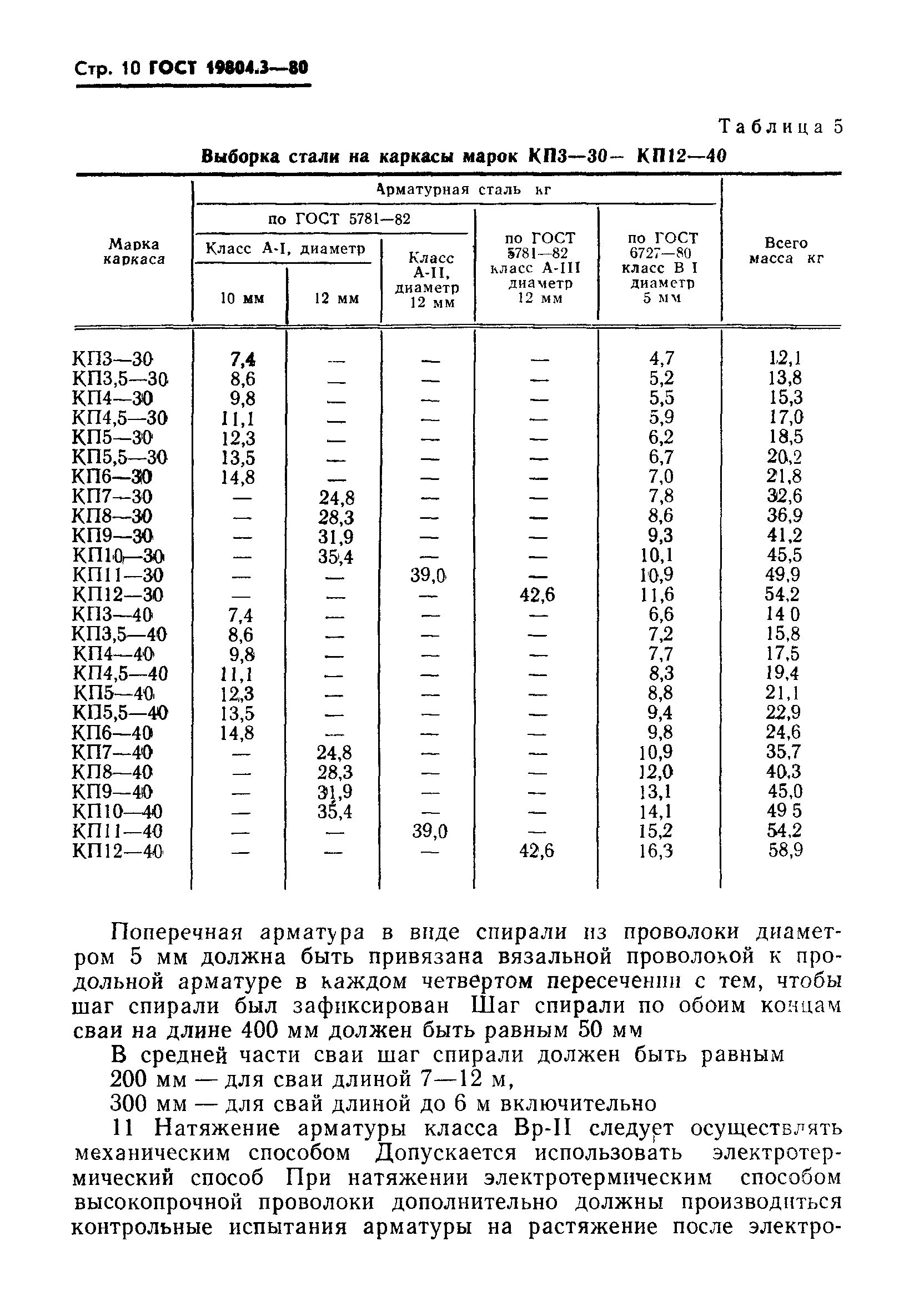 ГОСТ 19804.3-80