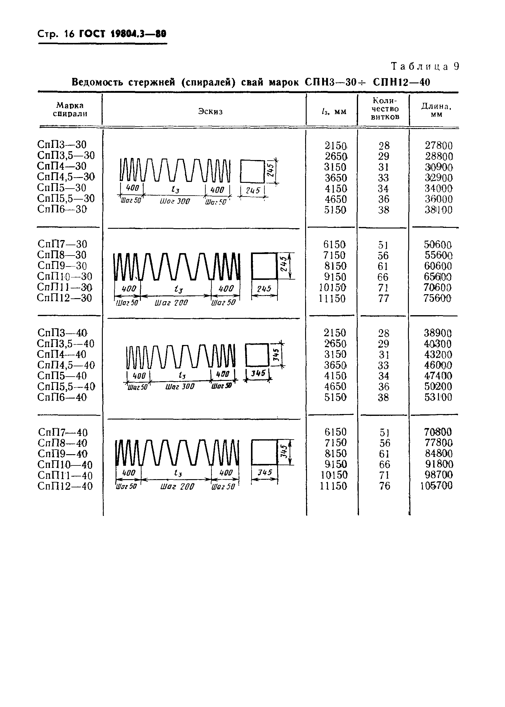 ГОСТ 19804.3-80