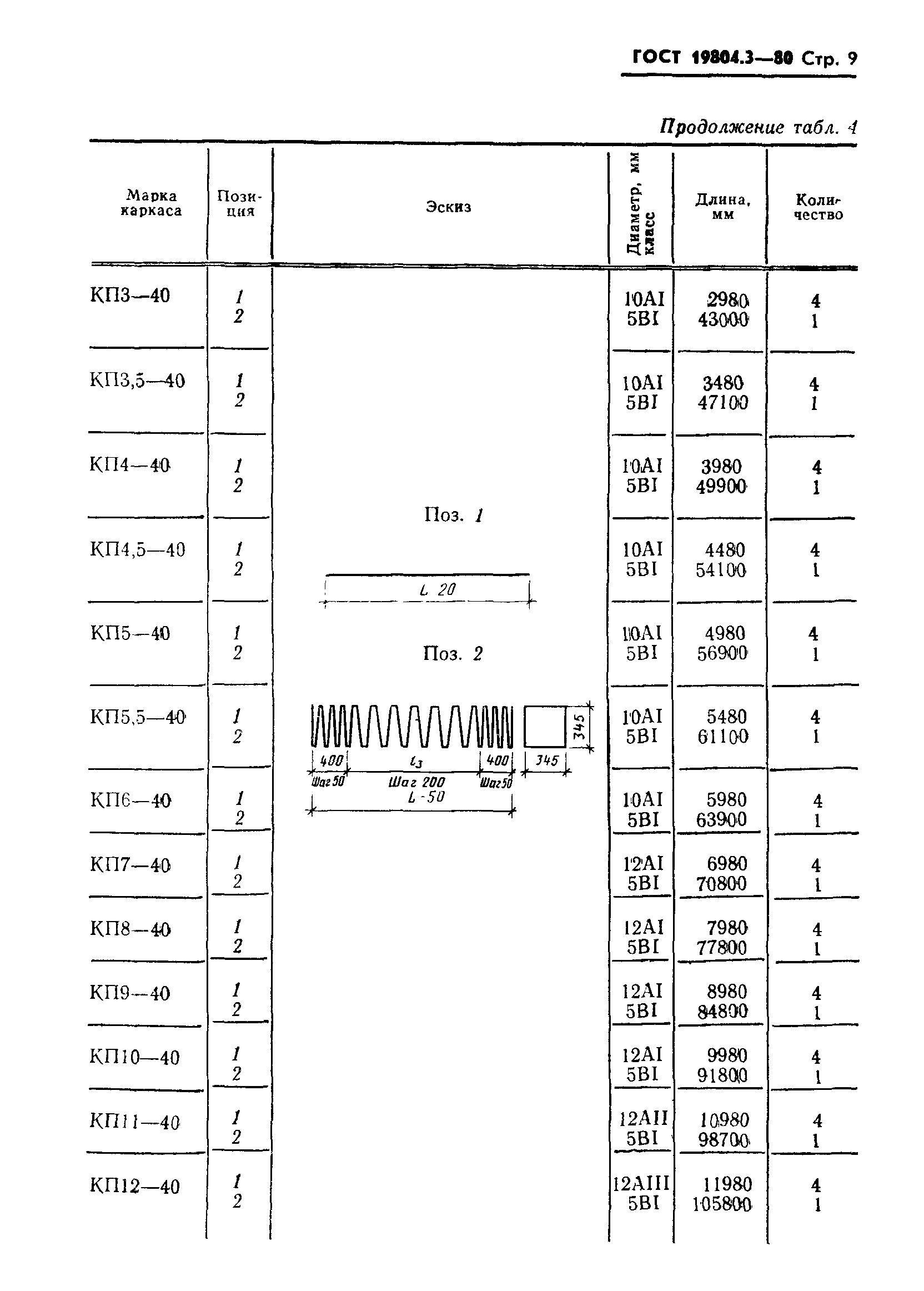 ГОСТ 19804.3-80