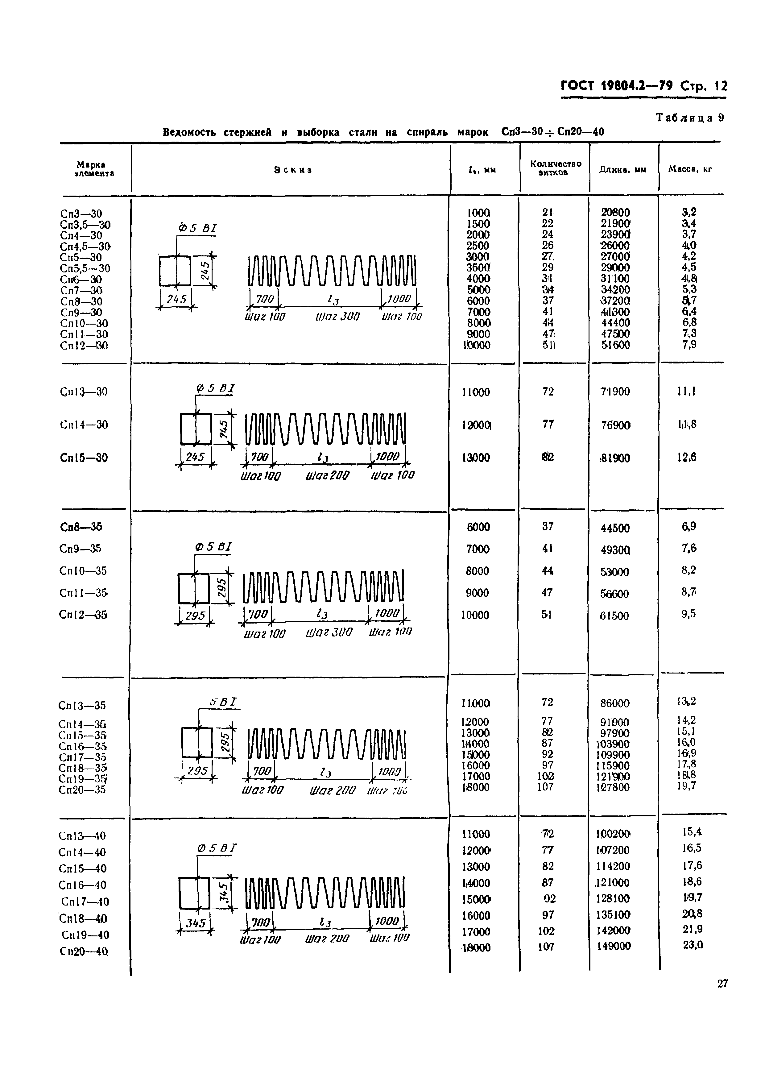 ГОСТ 19804.2-79