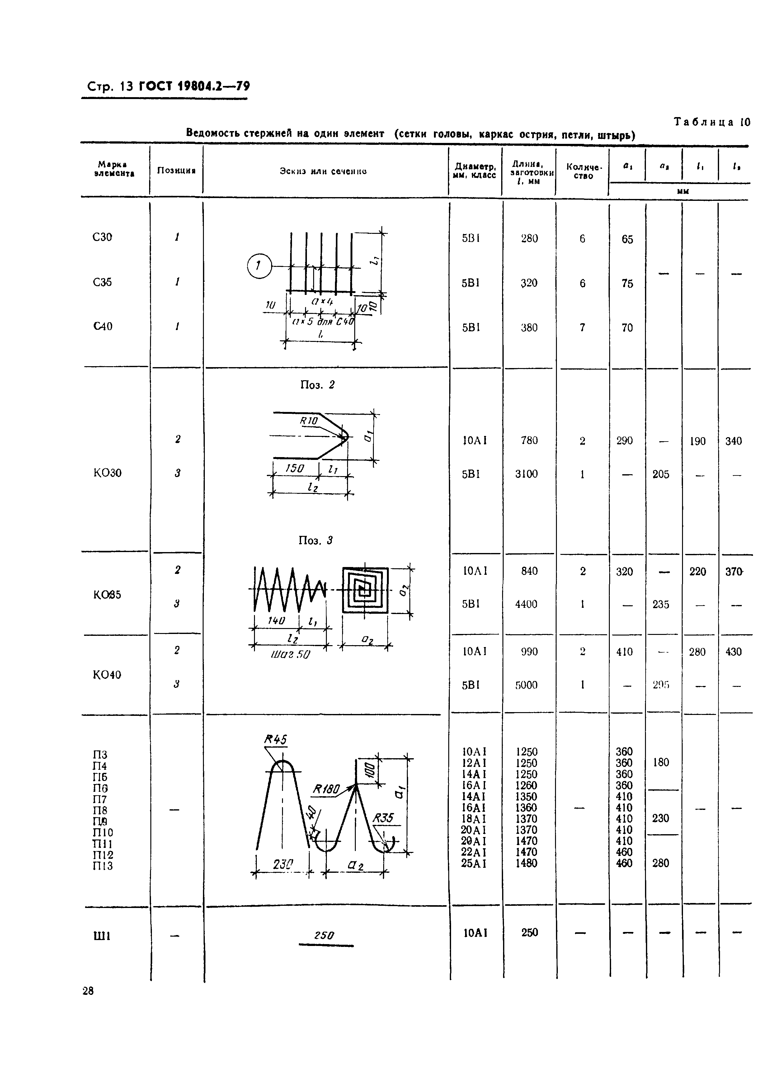 ГОСТ 19804.2-79