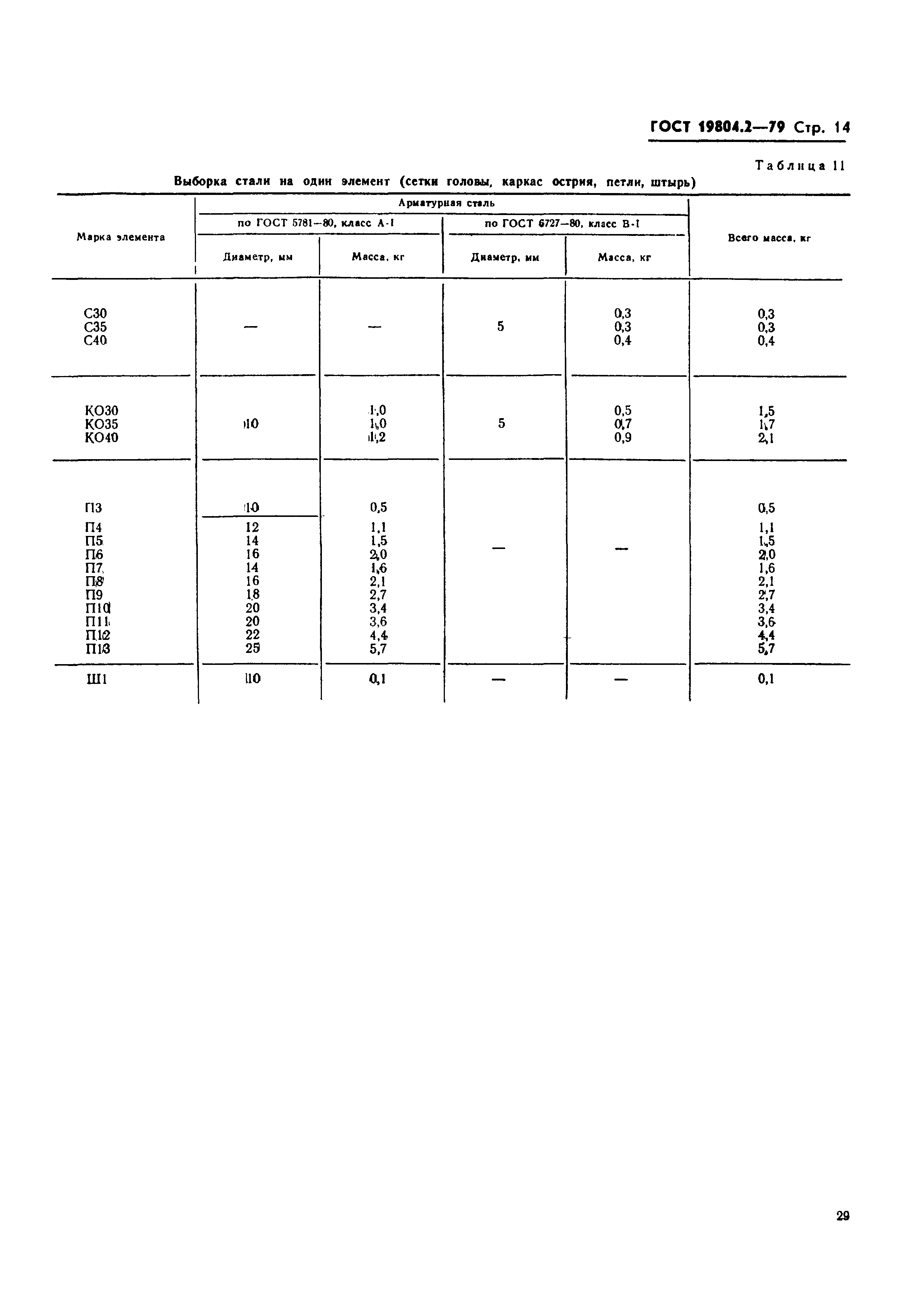 ГОСТ 19804.2-79