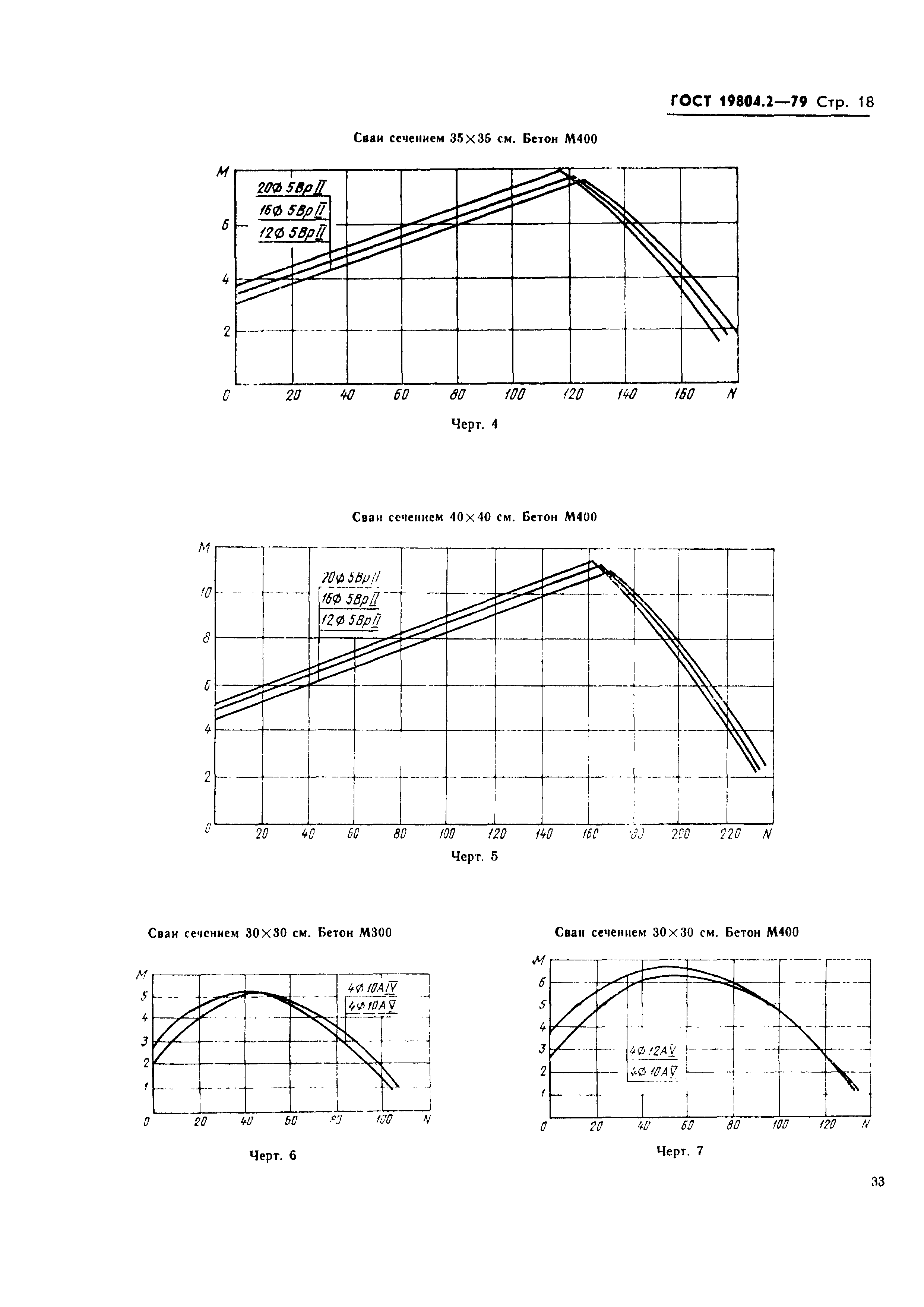 ГОСТ 19804.2-79