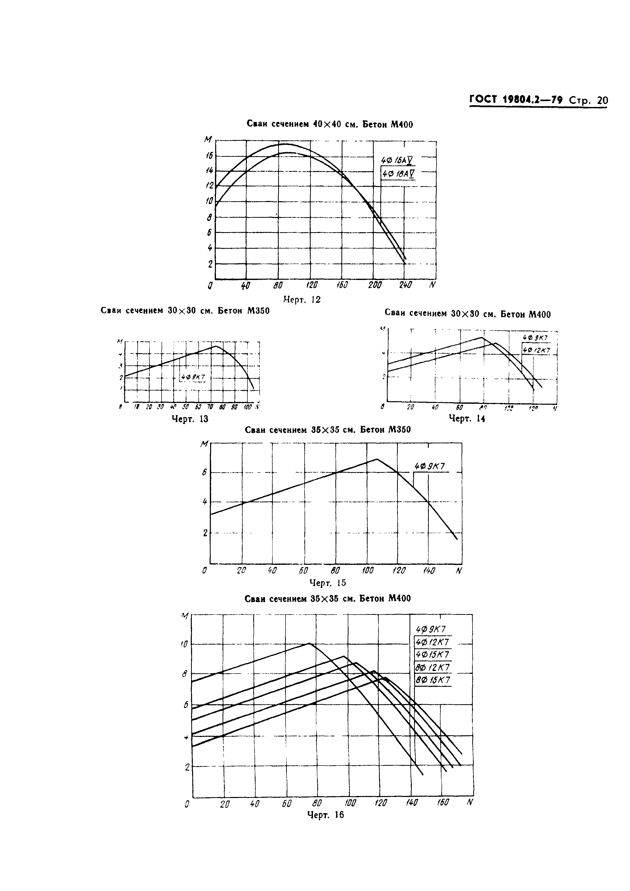 ГОСТ 19804.2-79