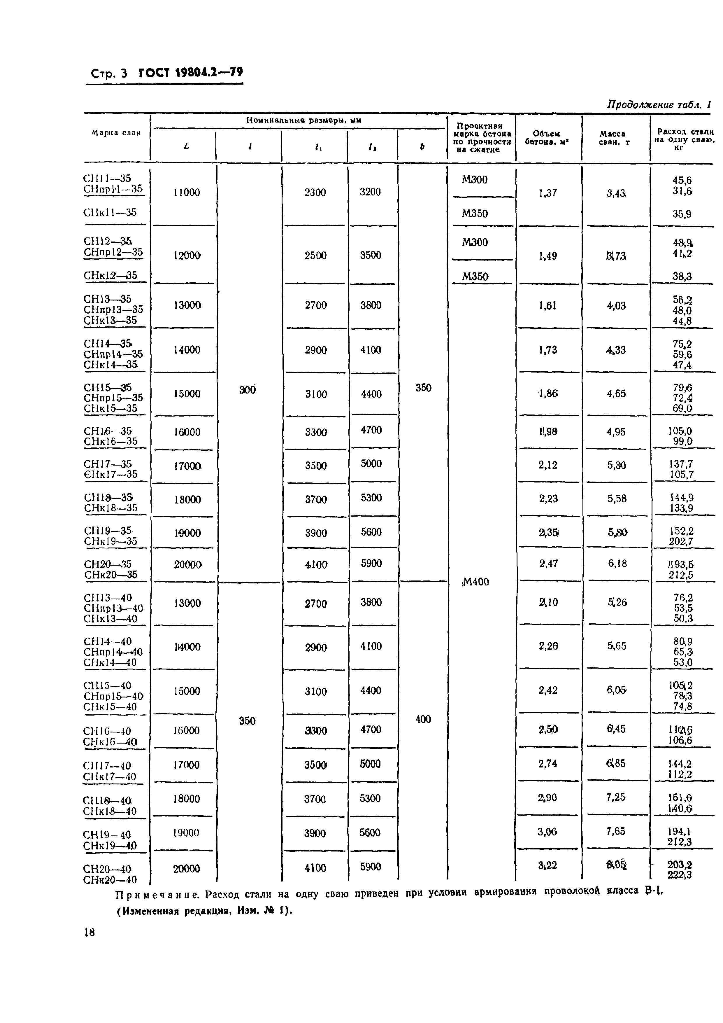 ГОСТ 19804.2-79