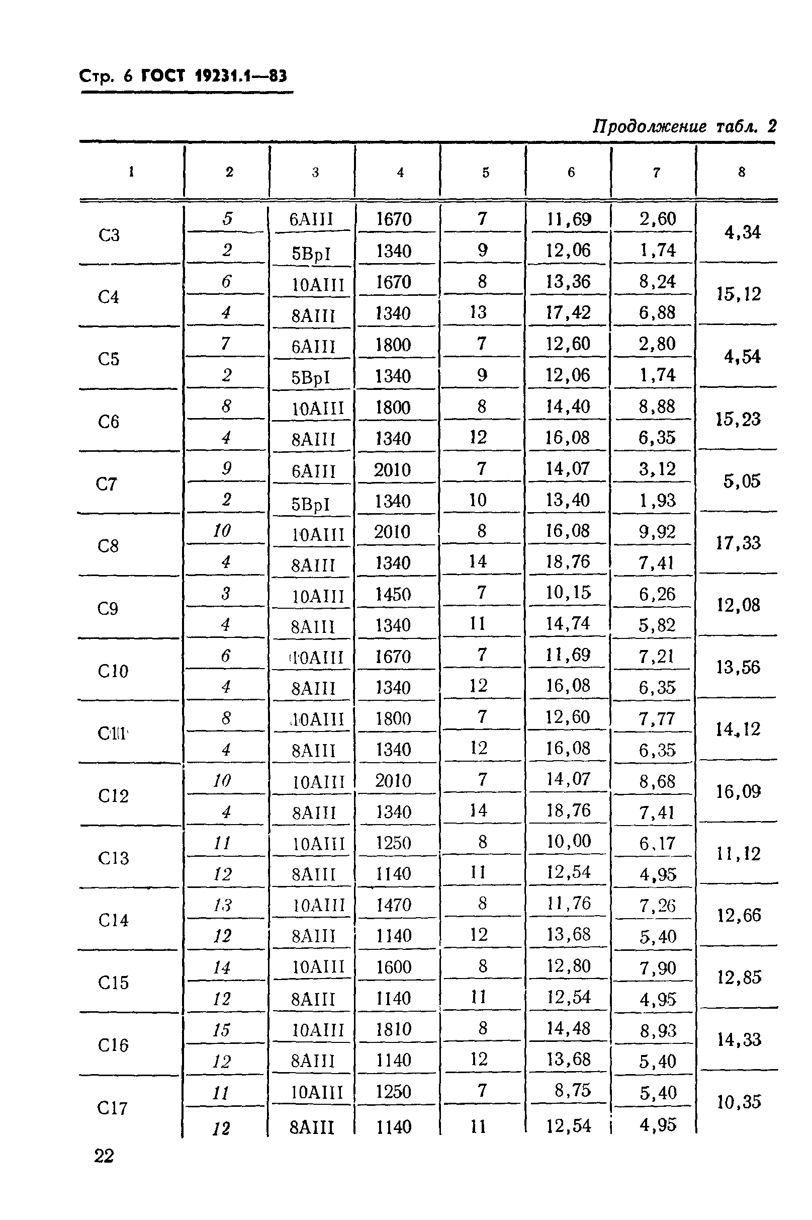 ГОСТ 19231.1-83