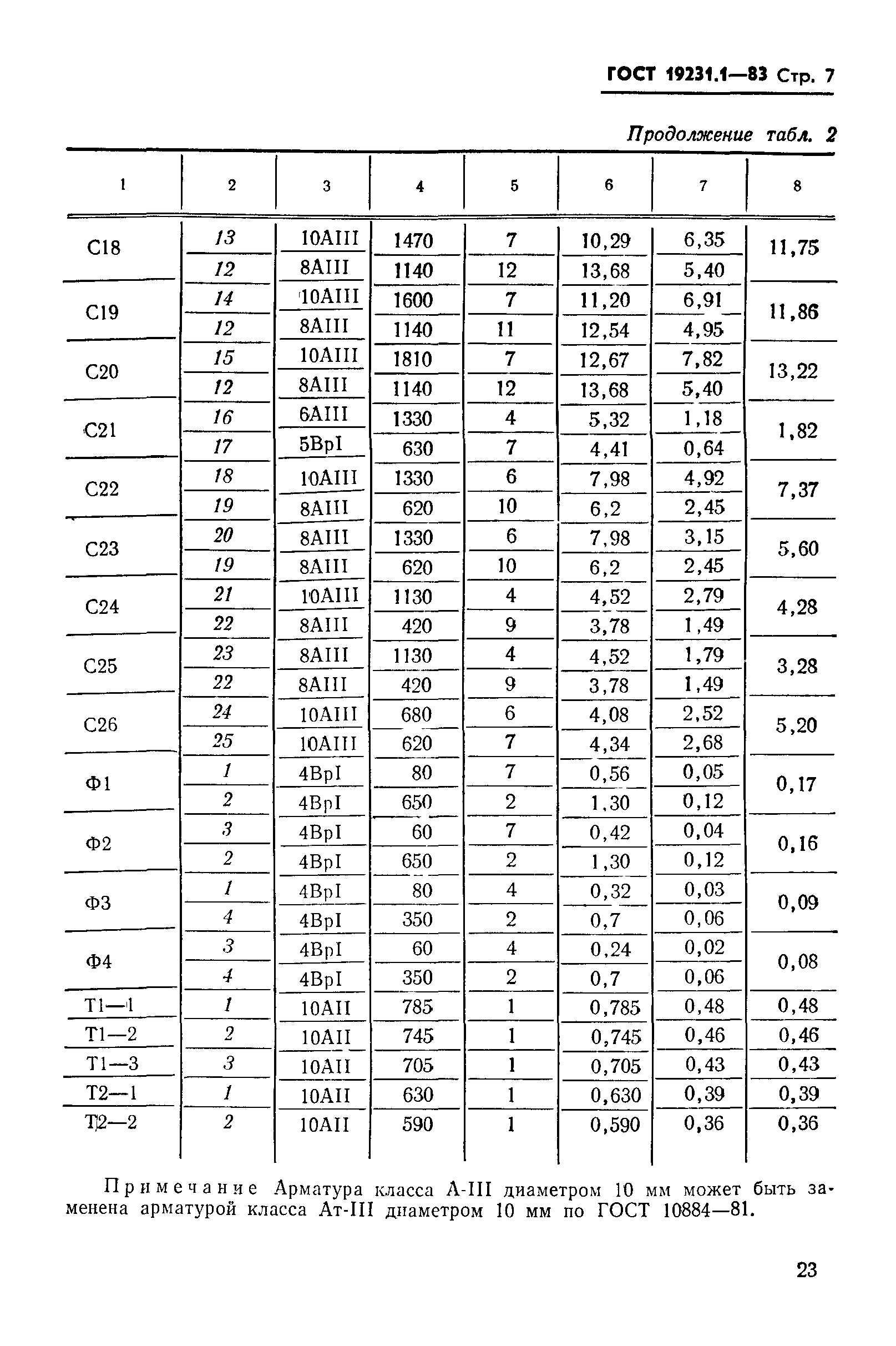 ГОСТ 19231.1-83