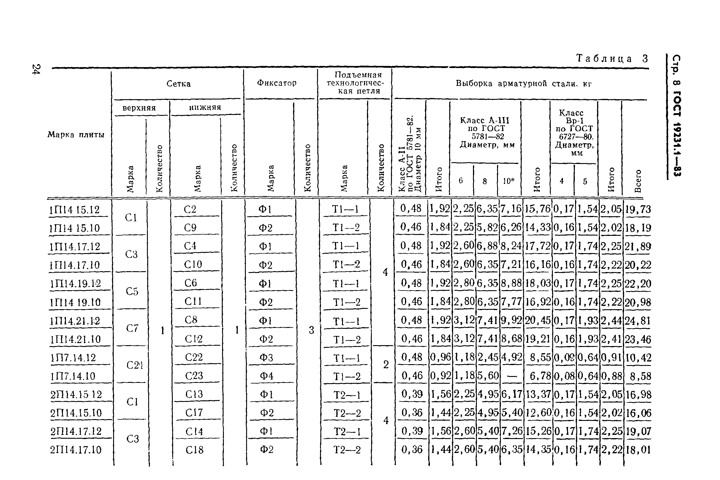 ГОСТ 19231.1-83