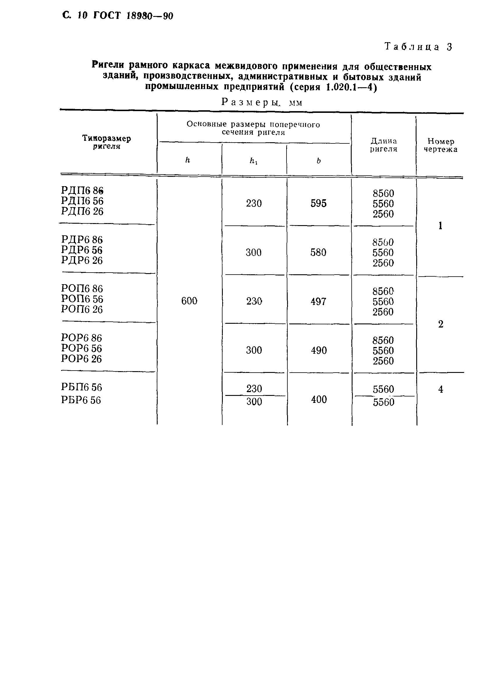 ГОСТ 18980-90