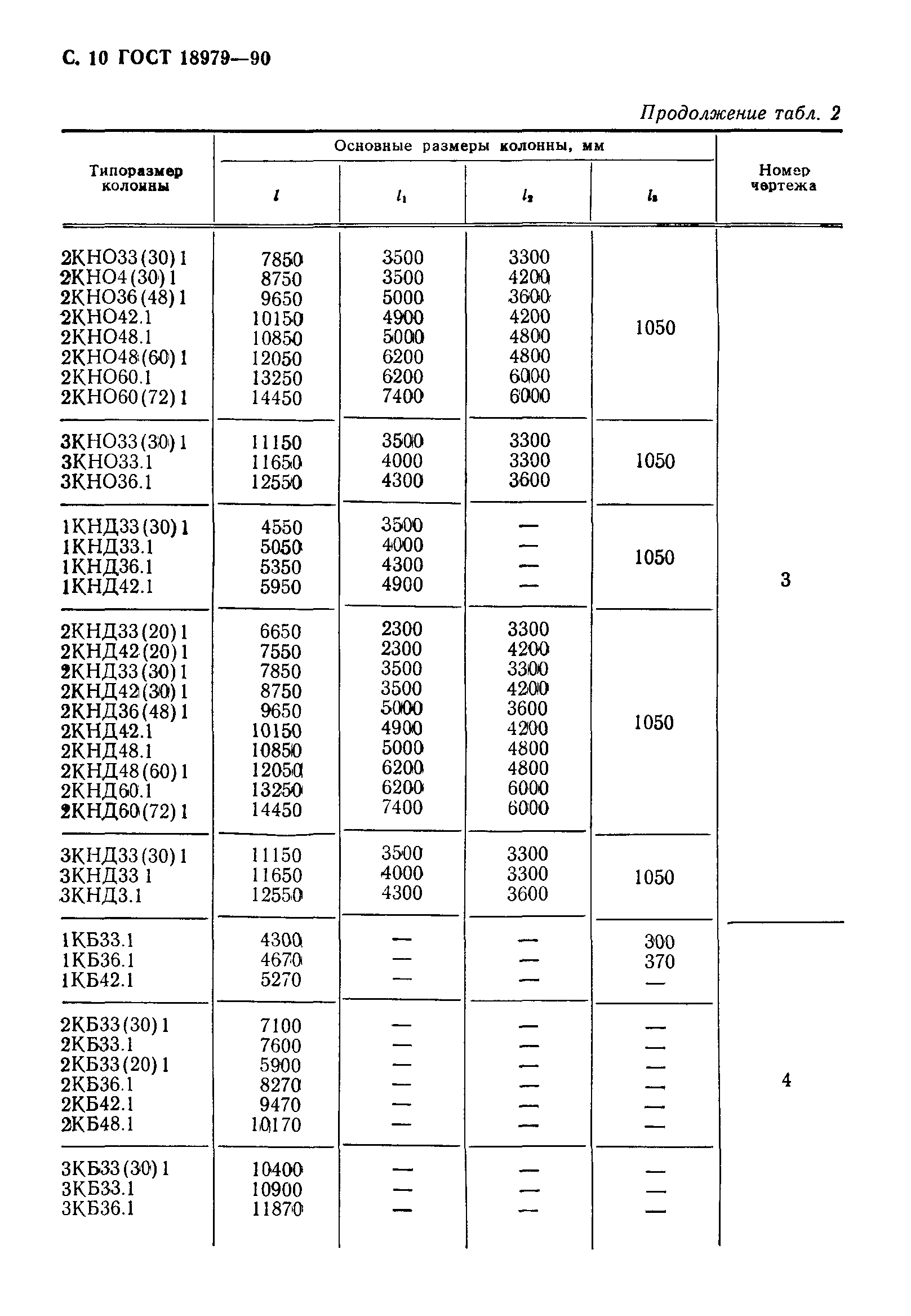 ГОСТ 18979-90