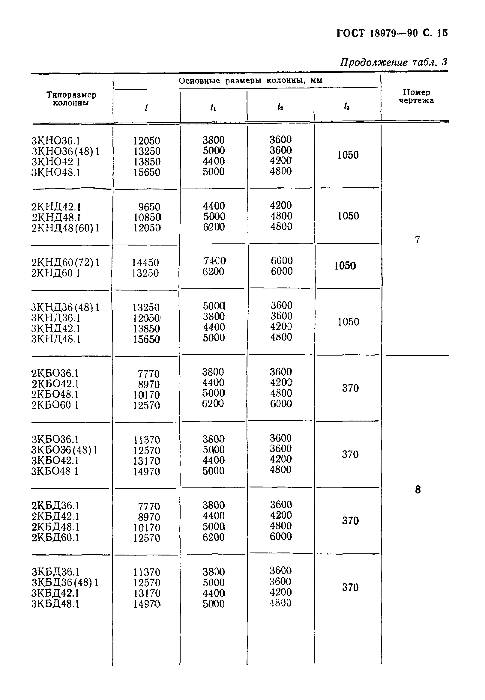 ГОСТ 18979-90