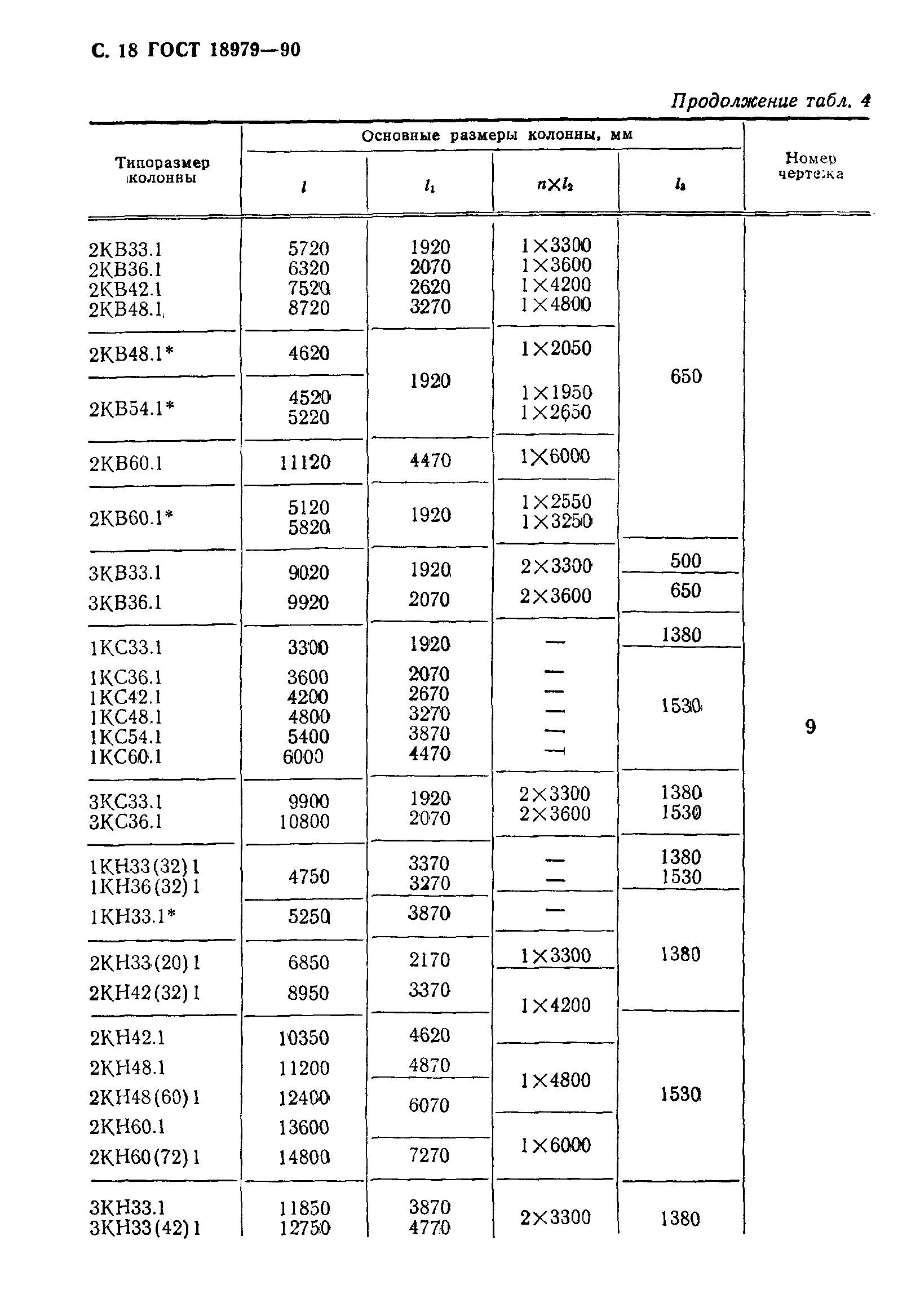 ГОСТ 18979-90