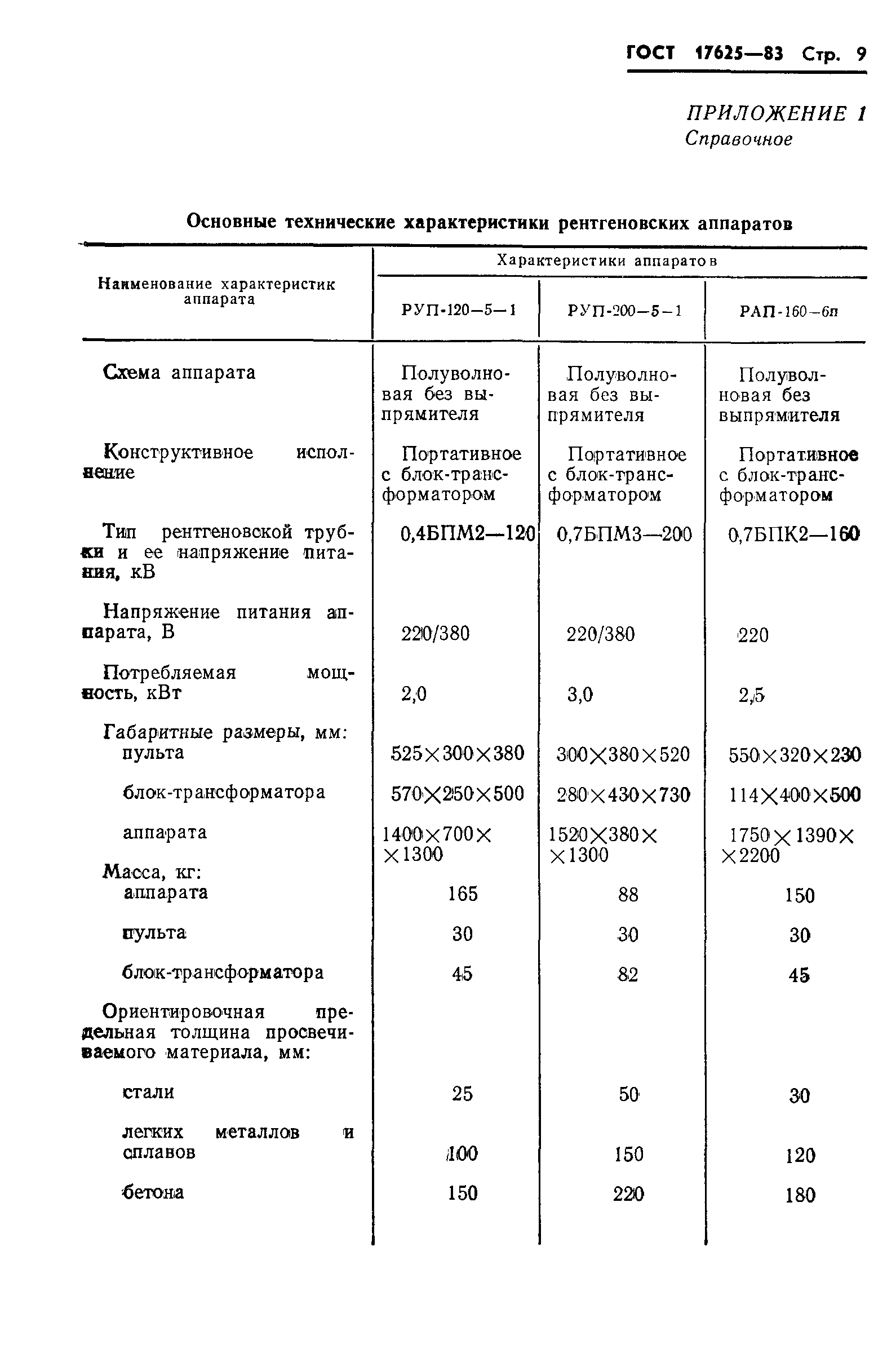 ГОСТ 17625-83