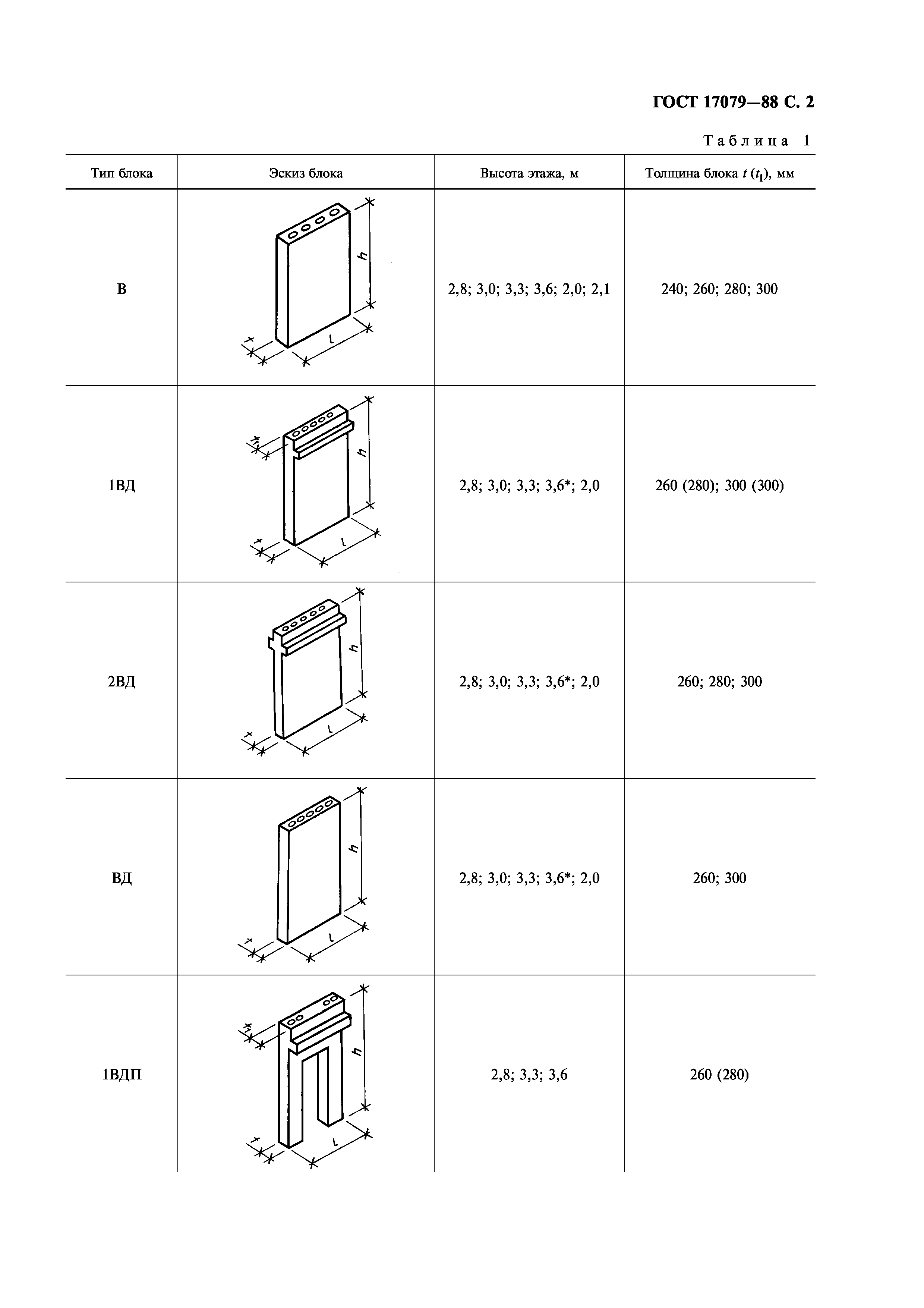 ГОСТ 17079-88