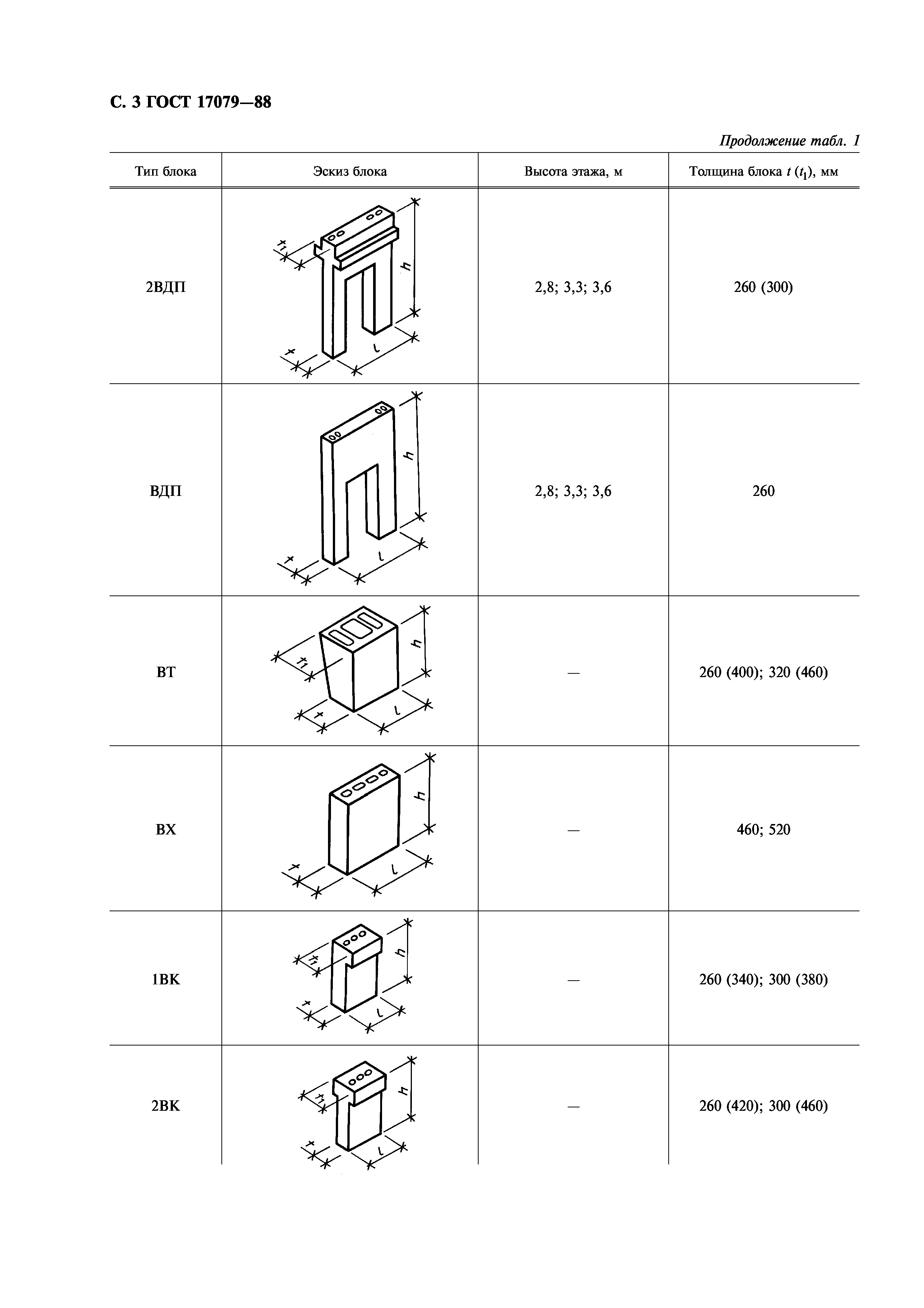 ГОСТ 17079-88